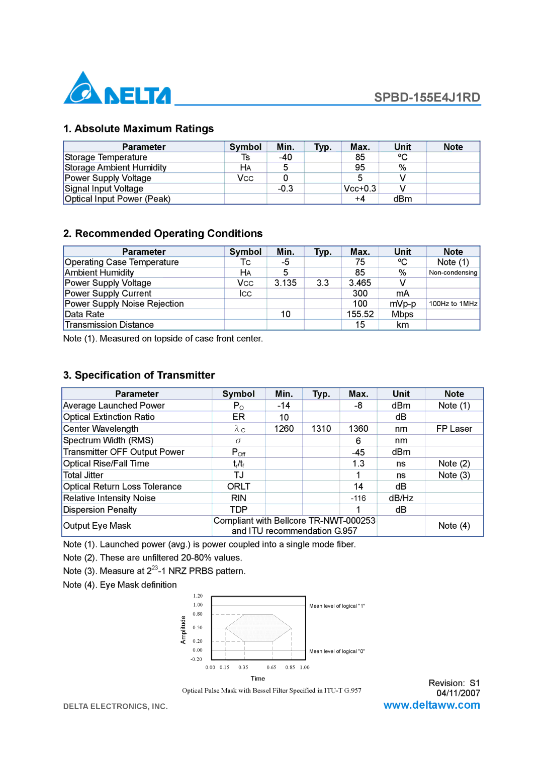 Delta Electronics SPBD-155E4J1RD Absolute Maximum Ratings, Recommended Operating Conditions, Specification of Transmitter 