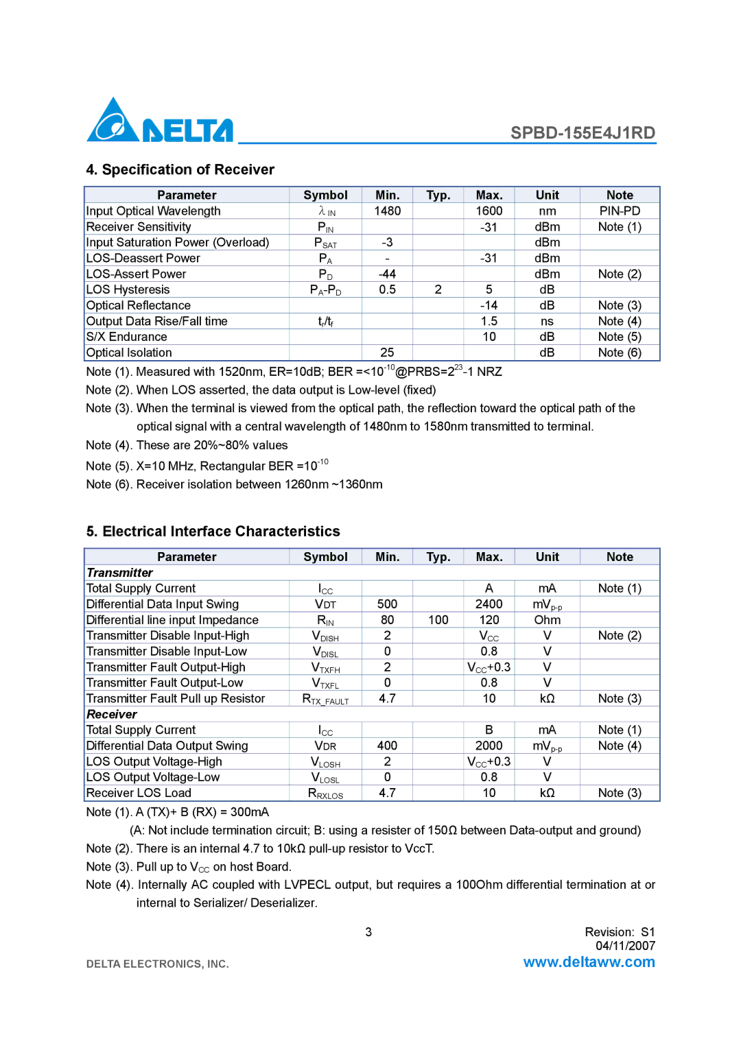 Delta Electronics SPBD-155E4J1RD manual Specification of Receiver, Electrical Interface Characteristics, Pin-Pd, Pa-Pd 