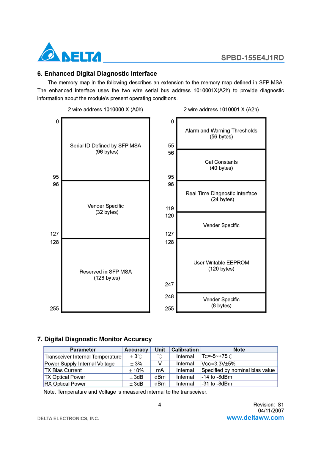Delta Electronics SPBD-155E4J1RD manual Enhanced Digital Diagnostic Interface, Digital Diagnostic Monitor Accuracy 
