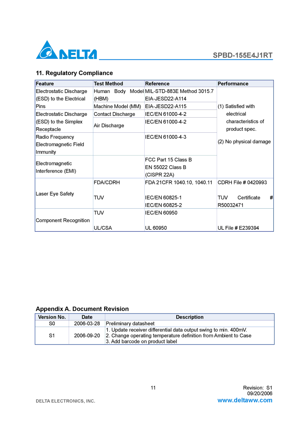 Delta Electronics SPBD-155E4J1RT manual Regulatory Compliance, Appendix A. Document Revision, Version No Date Description 