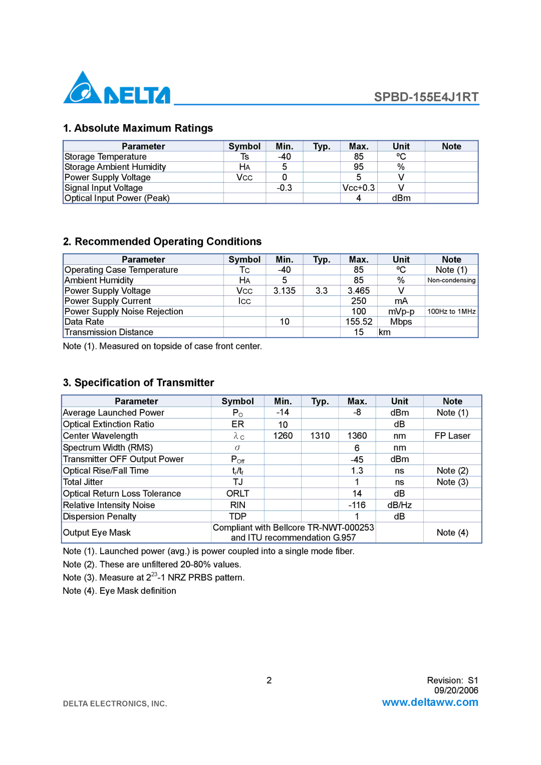 Delta Electronics SPBD-155E4J1RT Absolute Maximum Ratings, Recommended Operating Conditions, Specification of Transmitter 