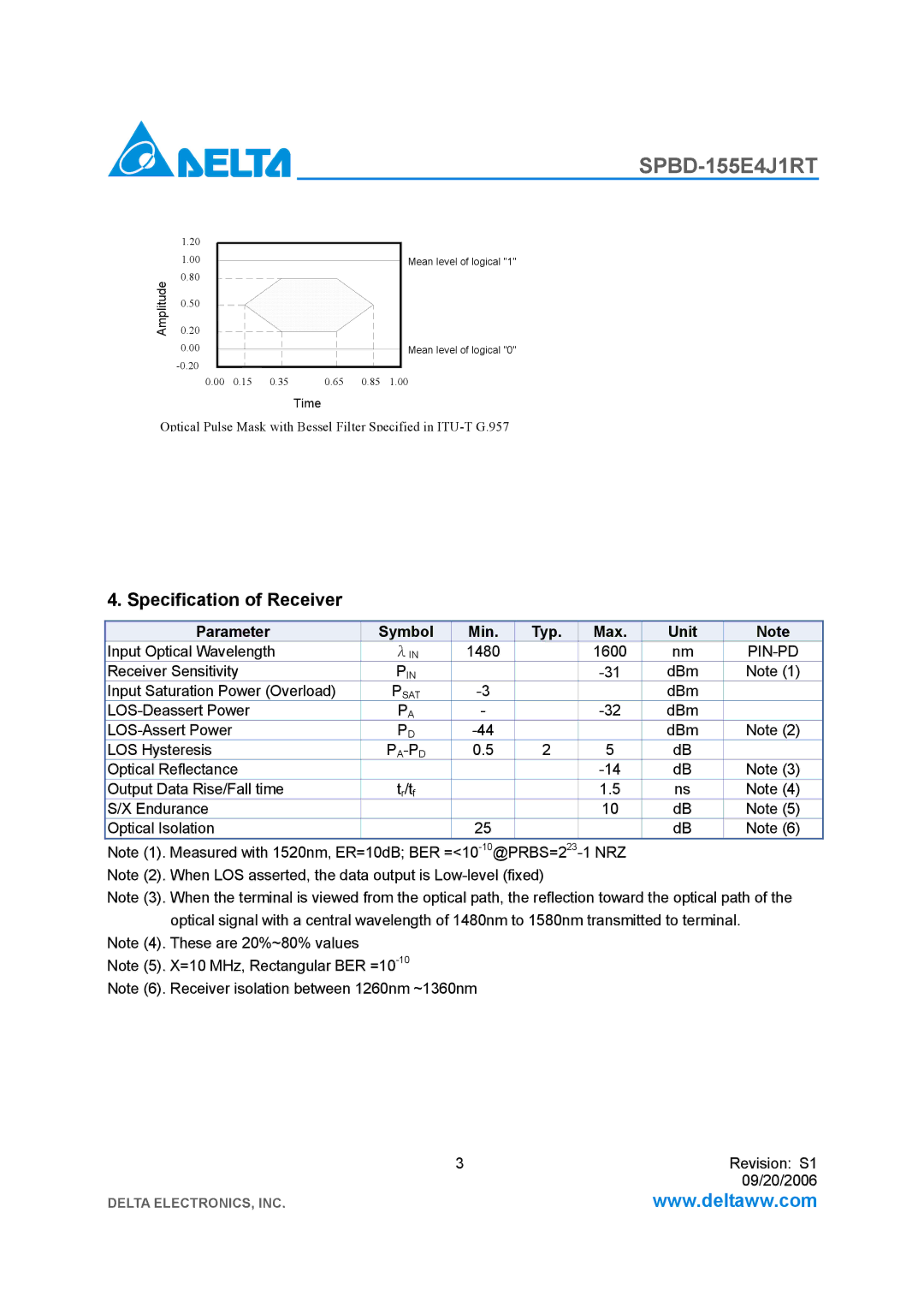 Delta Electronics SPBD-155E4J1RT manual Specification of Receiver, Pin-Pd, Pa-Pd 