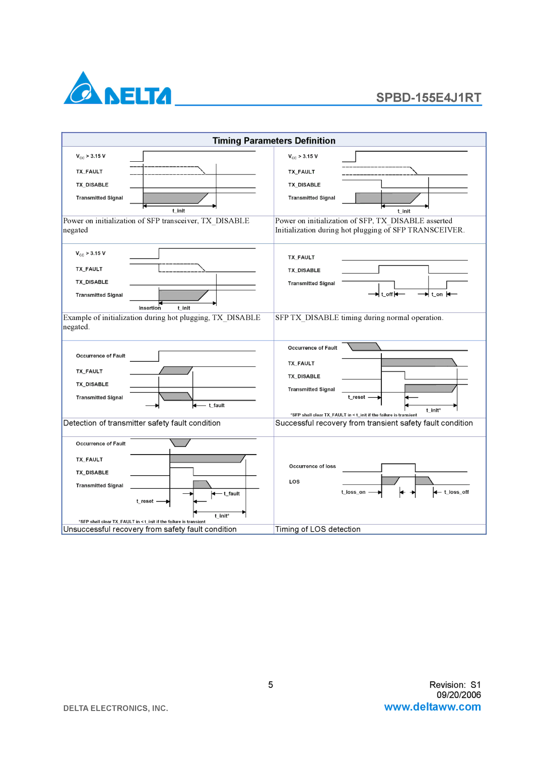 Delta Electronics SPBD-155E4J1RT manual Timing Parameters Definition 