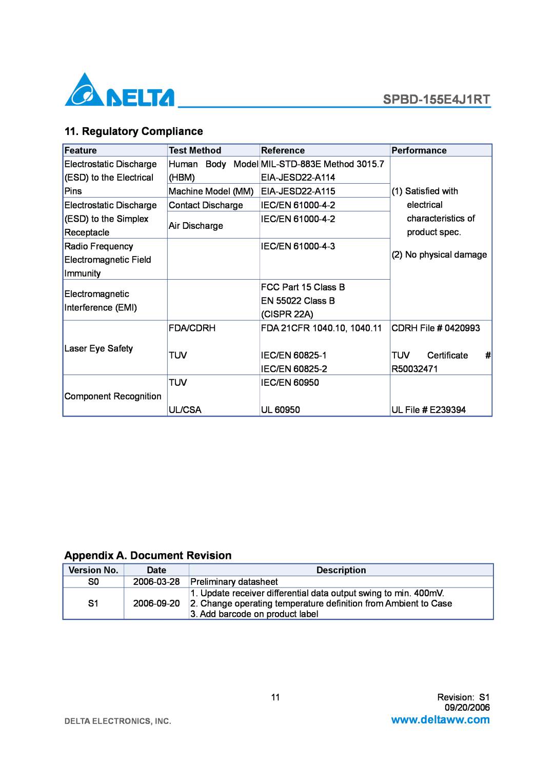 Delta Electronics SPBD-155E4J1RT Regulatory Compliance, Appendix A. Document Revision, Feature, Test Method, Reference 