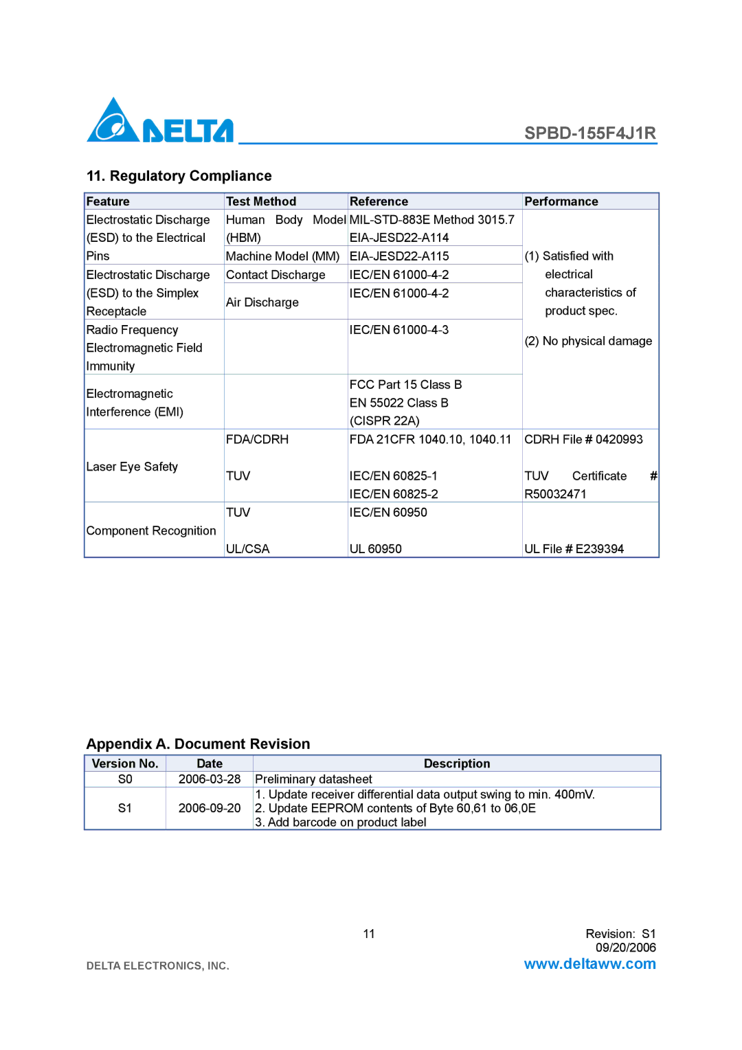 Delta Electronics SPBD-155F4J1R manual Regulatory Compliance, Appendix A. Document Revision, Version No Date Description 