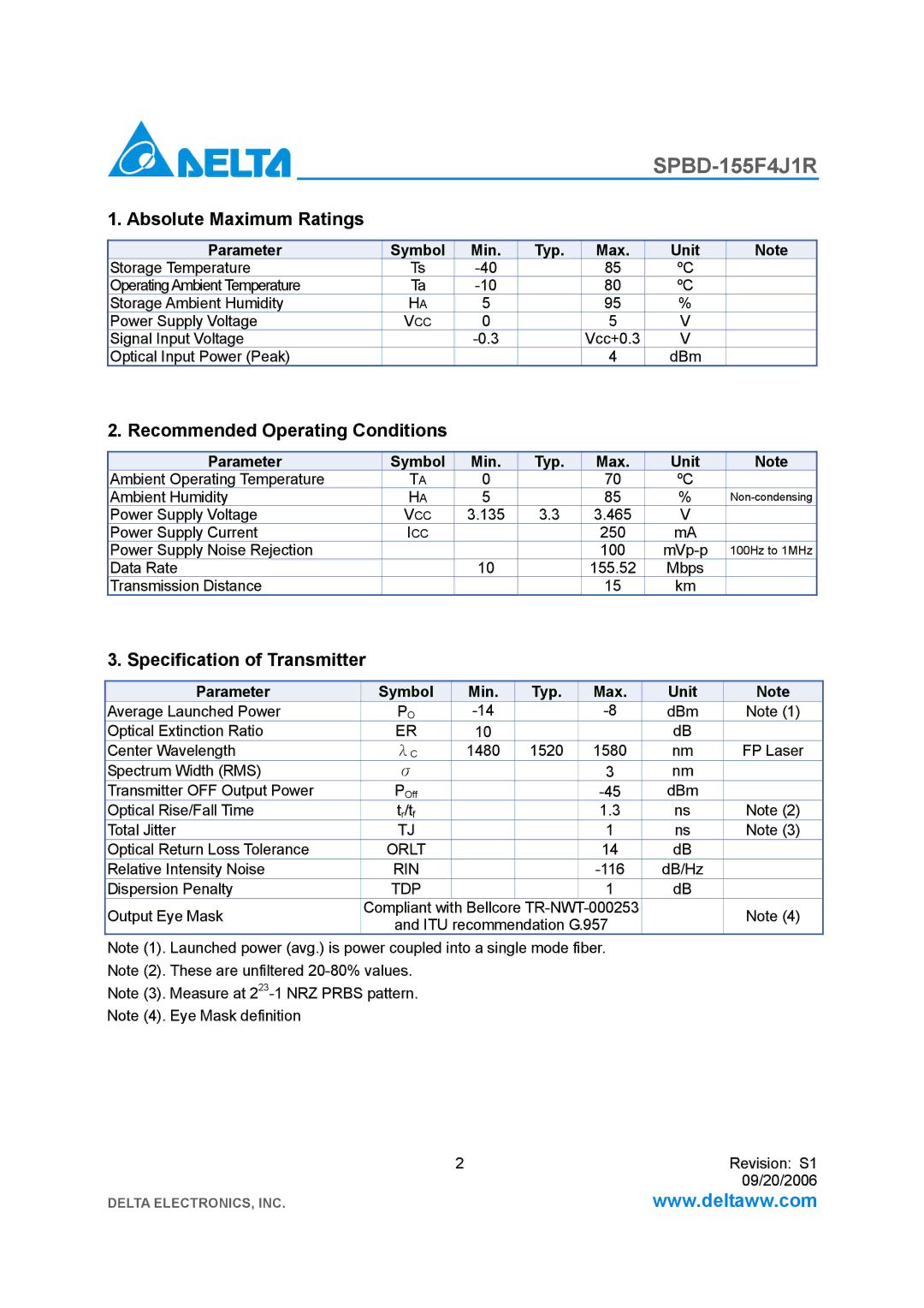 Delta Electronics SPBD-155F4J1R Absolute Maximum Ratings, Recommended Operating Conditions, Specification of Transmitter 