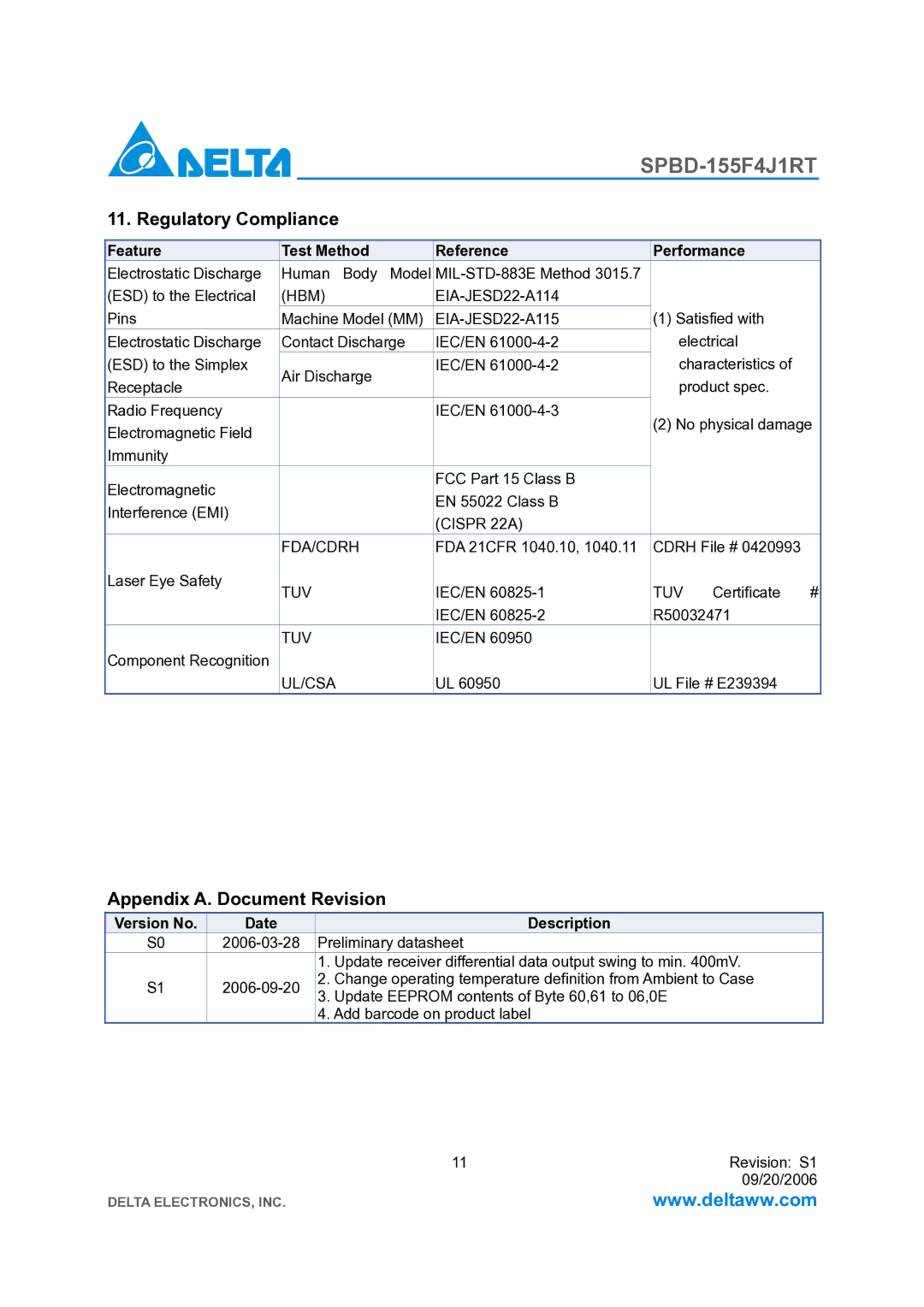 Delta Electronics SPBD-155F4J1RT manual Regulatory Compliance, Appendix A. Document Revision, Version No Date Description 