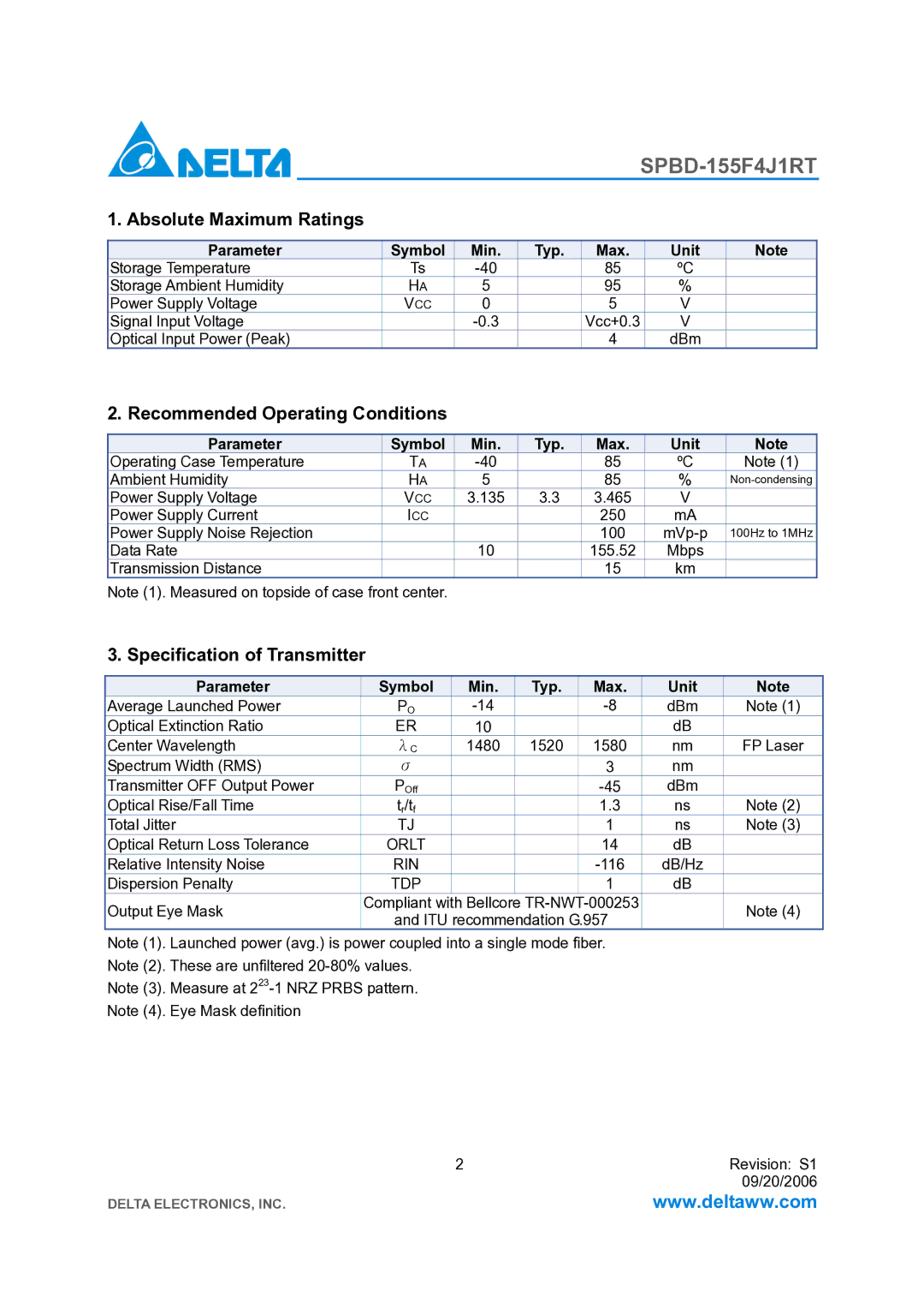 Delta Electronics SPBD-155F4J1RT Absolute Maximum Ratings, Recommended Operating Conditions, Specification of Transmitter 