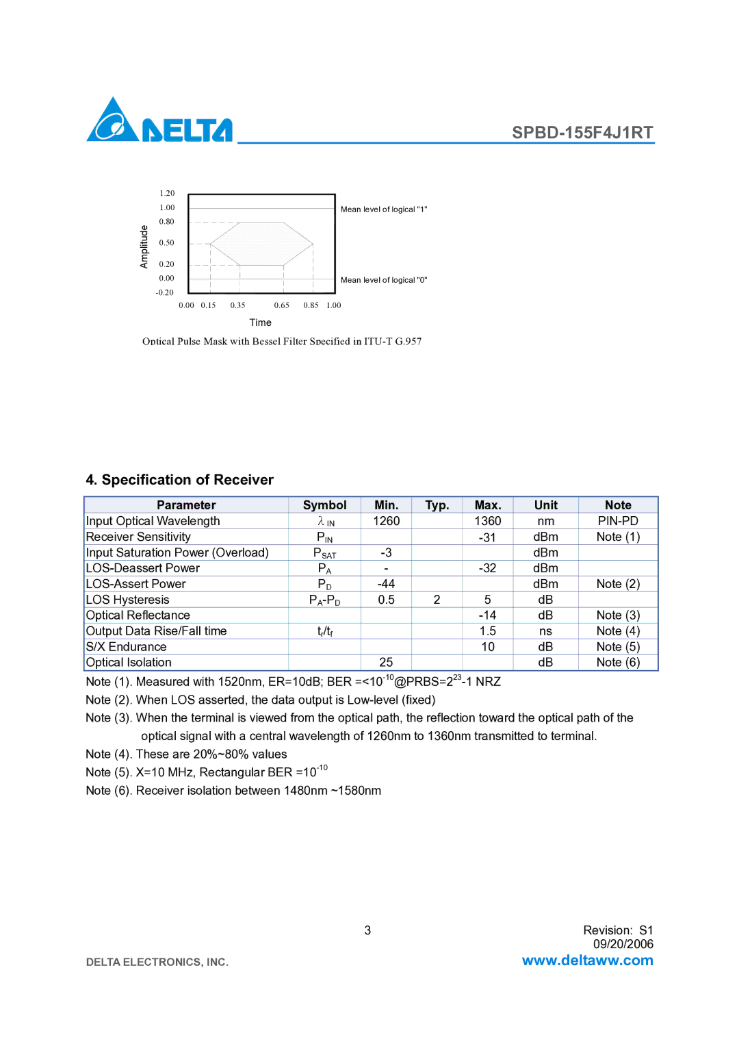 Delta Electronics SPBD-155F4J1RT manual Specification of Receiver, Pin-Pd, Pa-Pd 