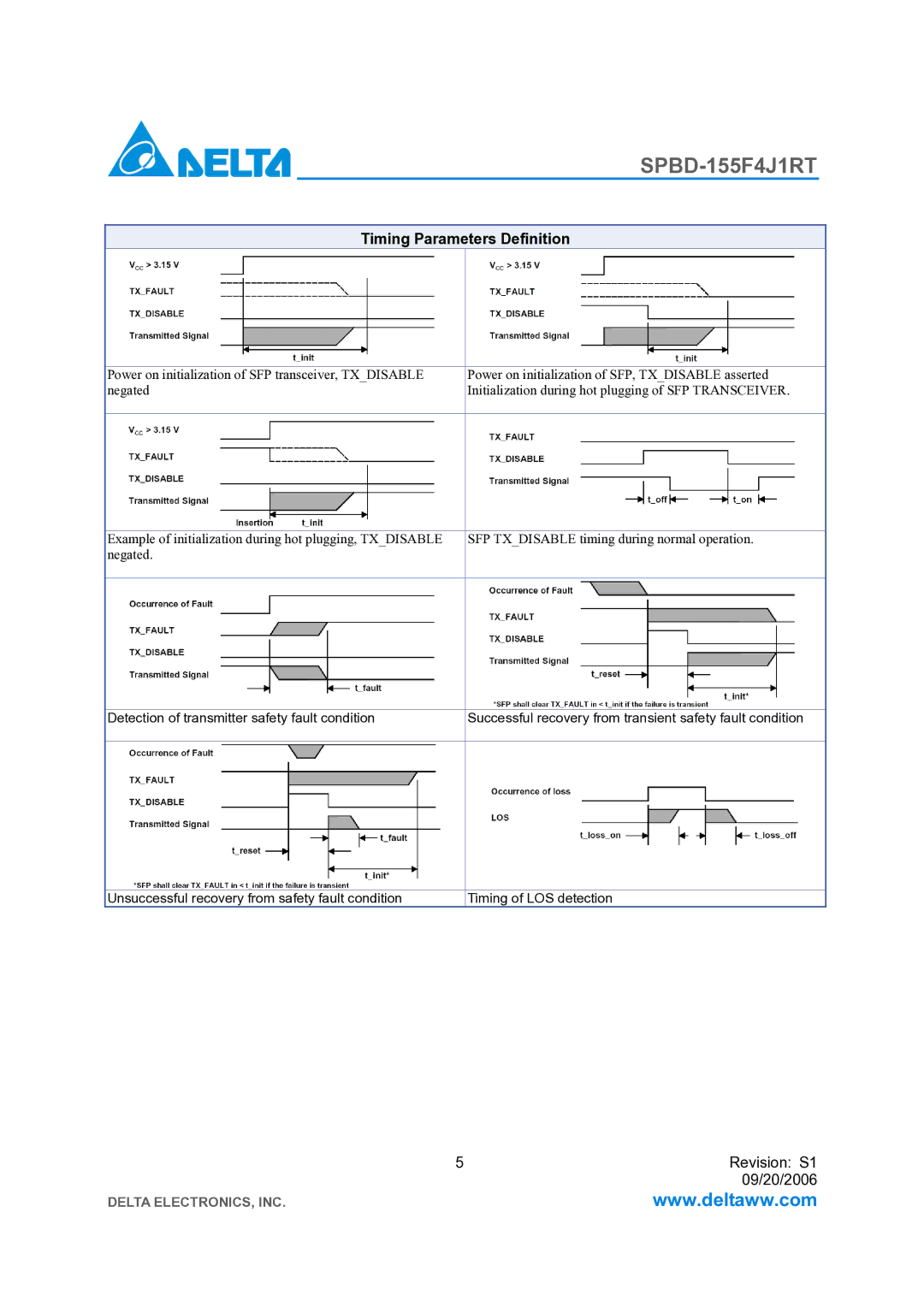 Delta Electronics SPBD-155F4J1RT manual Timing Parameters Definition 