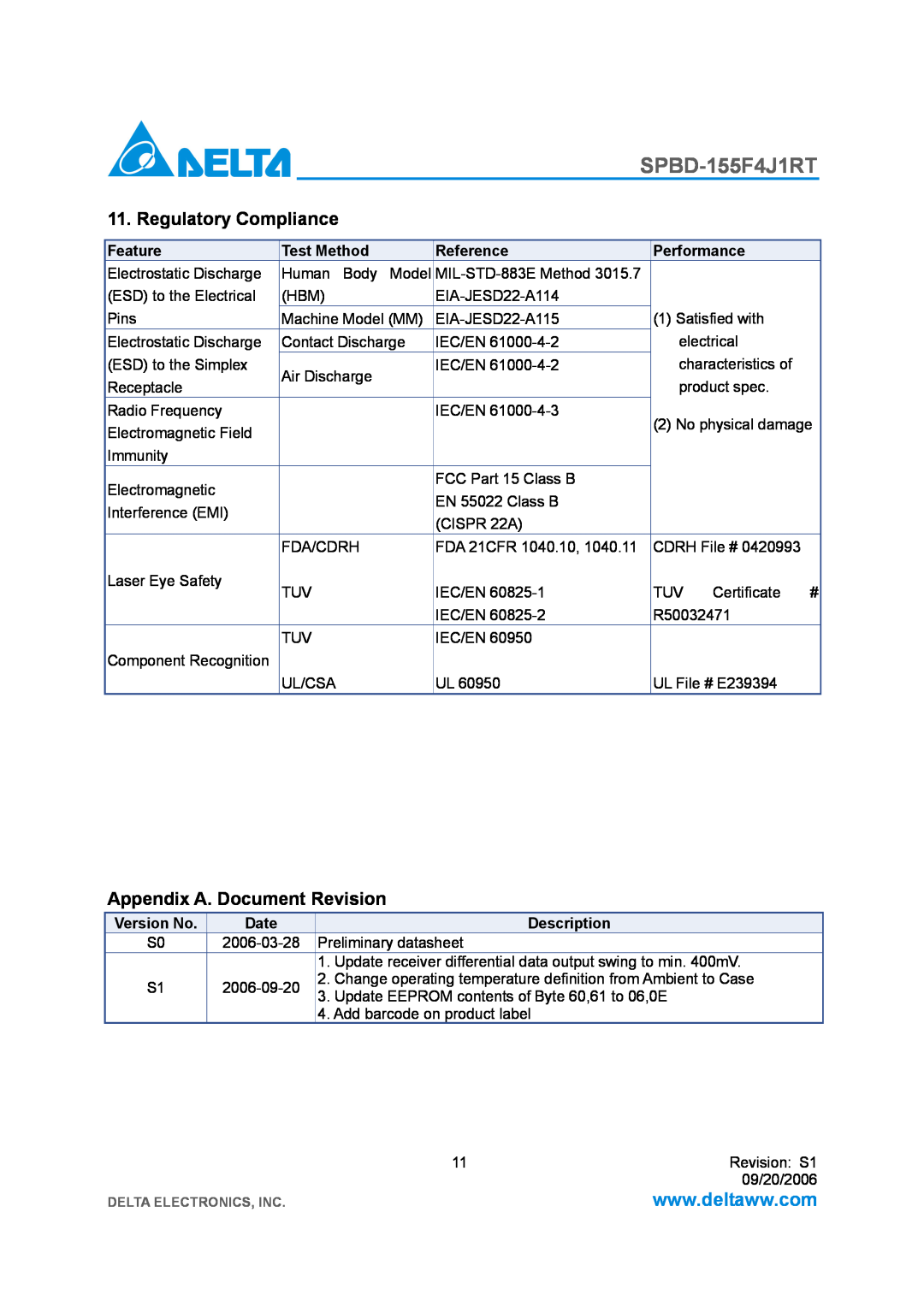Delta Electronics SPBD-155F4J1RT Regulatory Compliance, Appendix A. Document Revision, Feature, Test Method, Reference 