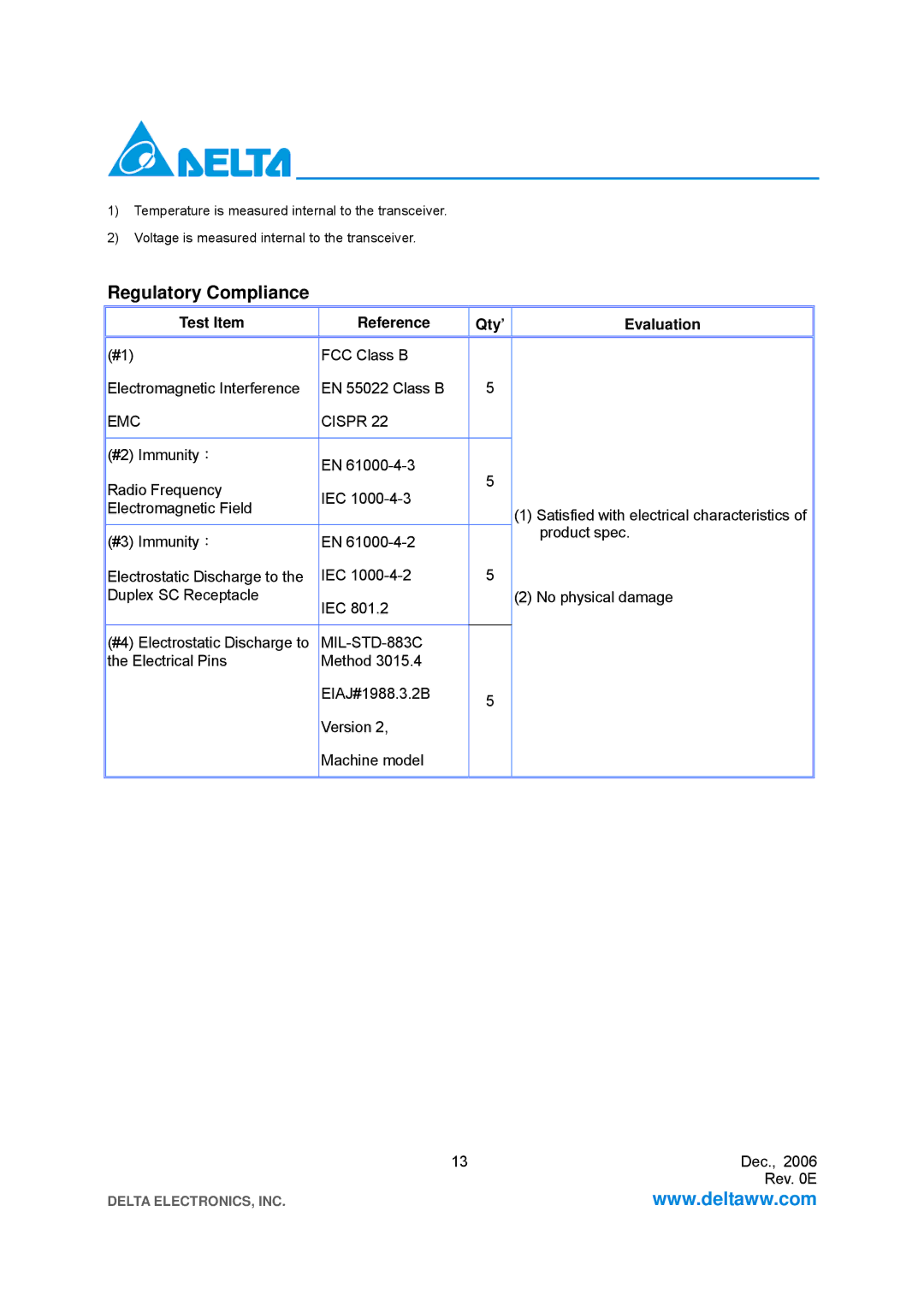 Delta Electronics OC-48/SDH, STM-16 Regulatory Compliance, Test Item Reference Qty’ Evaluation, EMC Cispr, MIL-STD-883C 