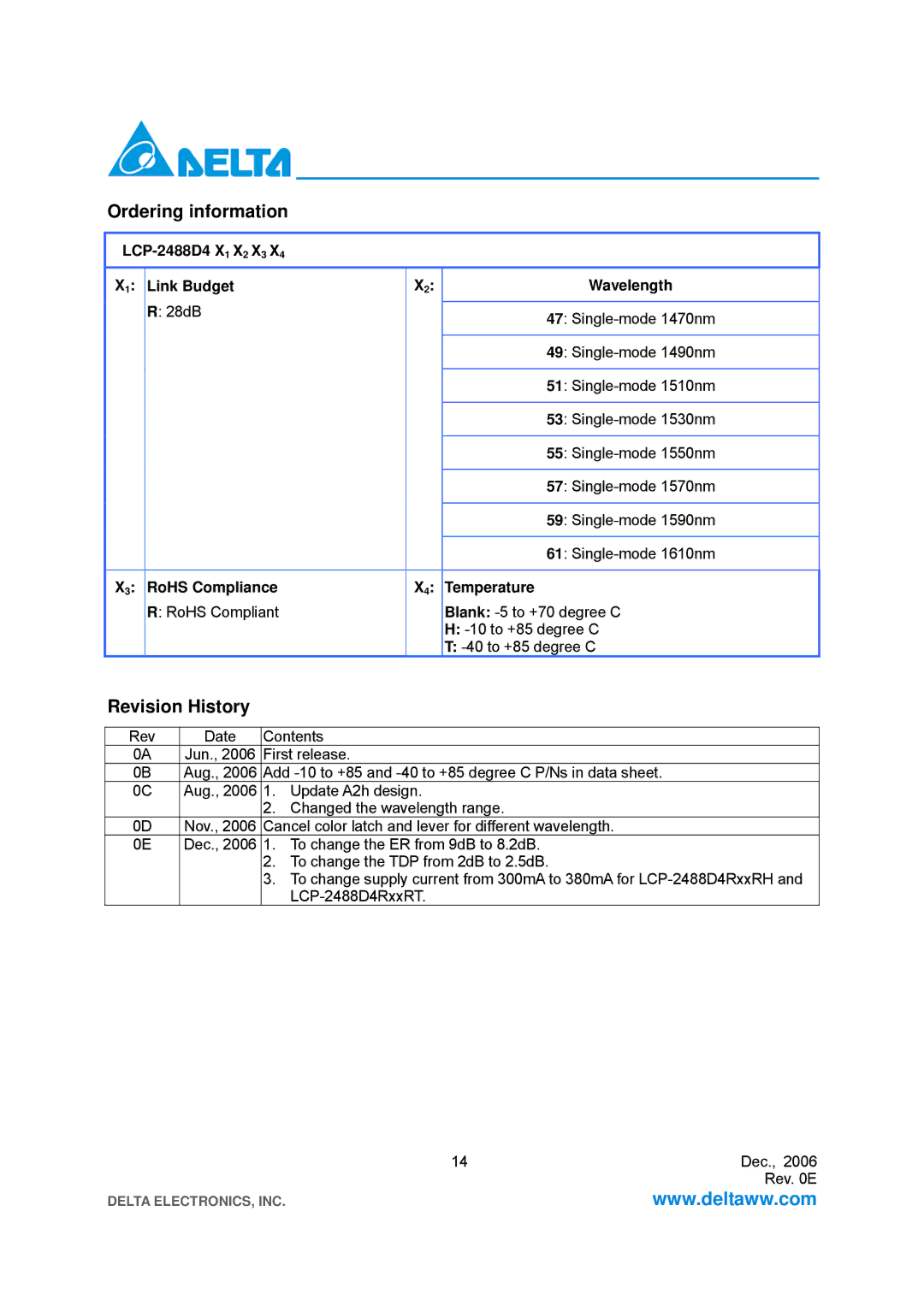 Delta Electronics STM-16, OC-48/SDH Ordering information, Revision History, LCP-2488D4 X1 X2 X3 Link Budget Wavelength 