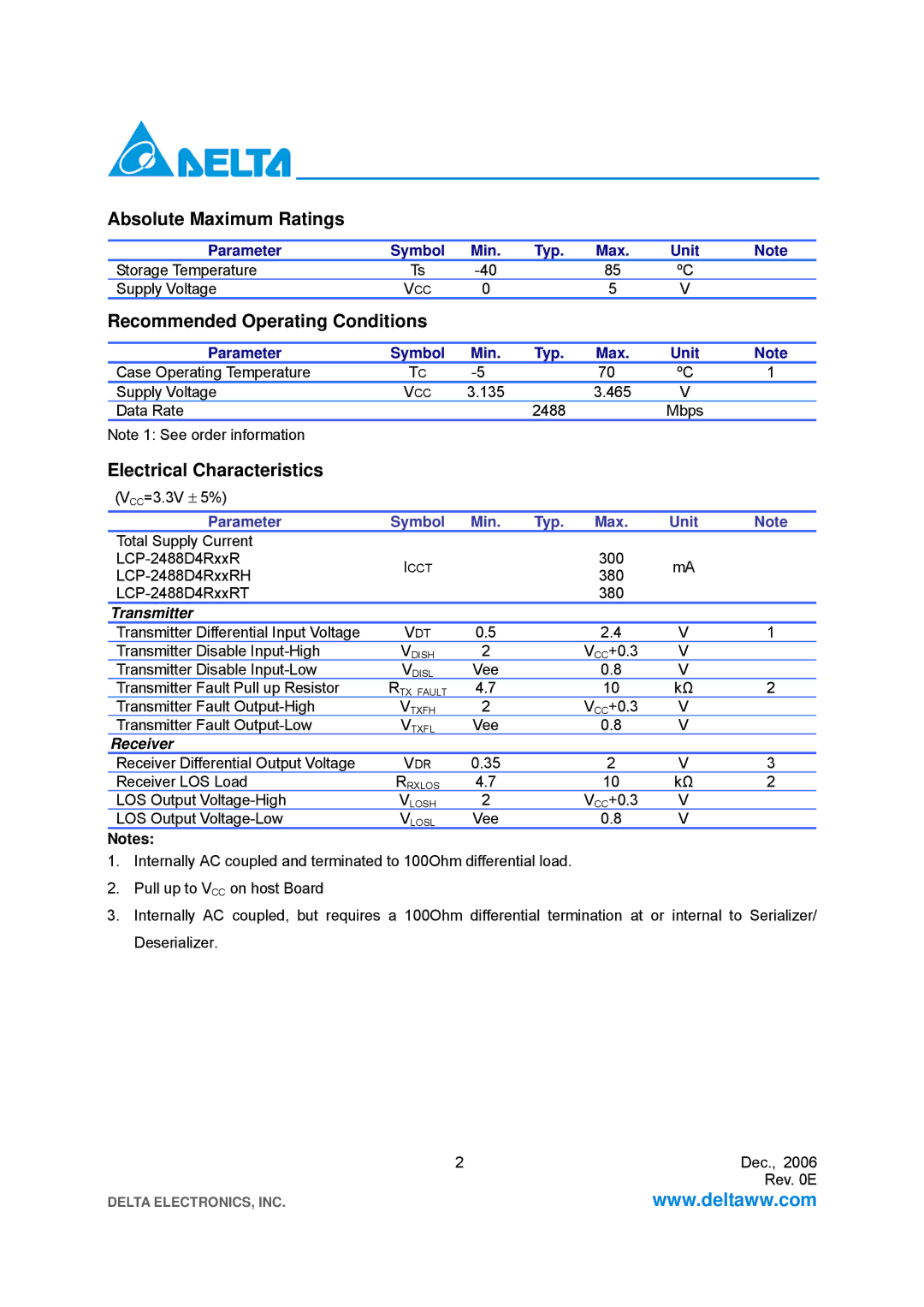 Delta Electronics STM-16, OC-48/SDH Absolute Maximum Ratings, Recommended Operating Conditions, Electrical Characteristics 