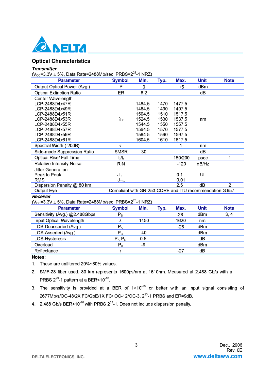 Delta Electronics OC-48/SDH, STM-16 manual Optical Characteristics, Rin, Rms, Pa-Pd 