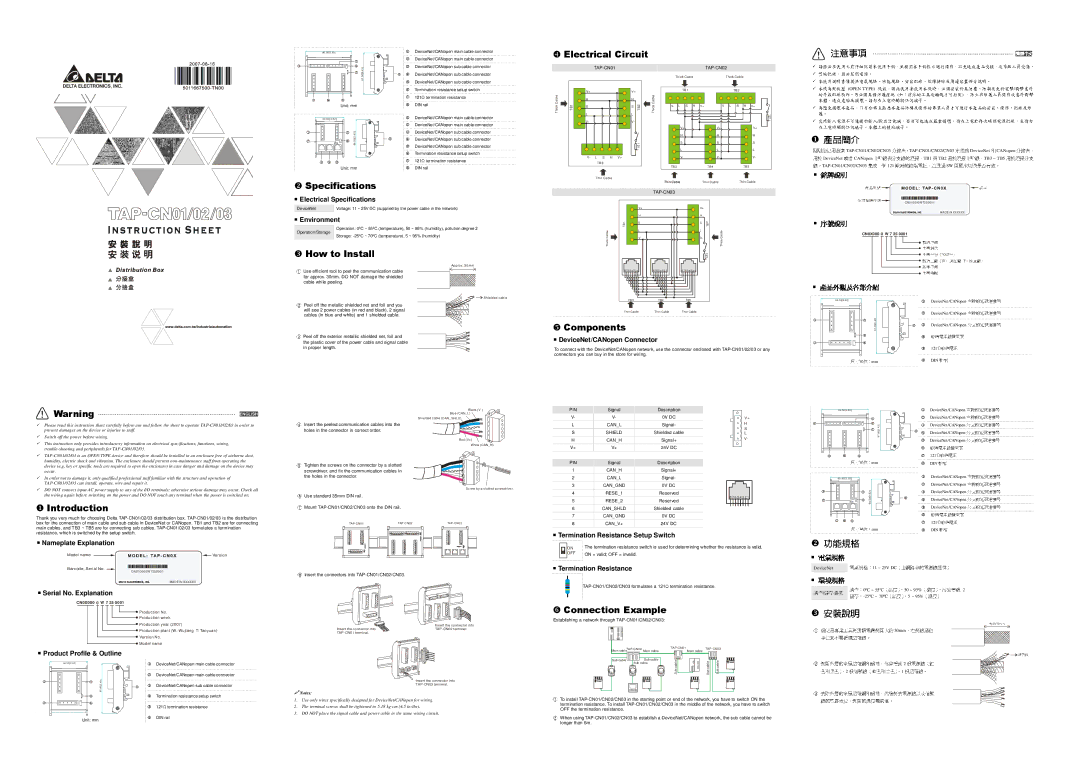 Delta Electronics TAP-CN01/02/03 specifications 注意事項 