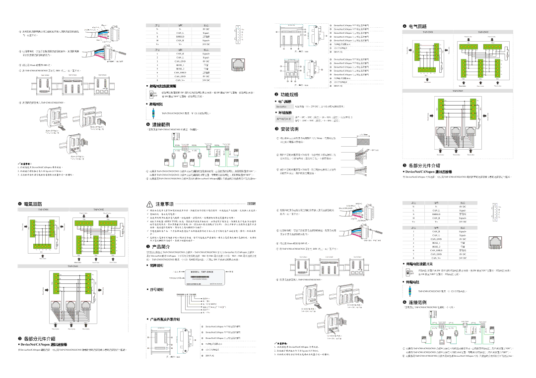 Delta Electronics TAP-CN01/02/03 specifications 请使用 