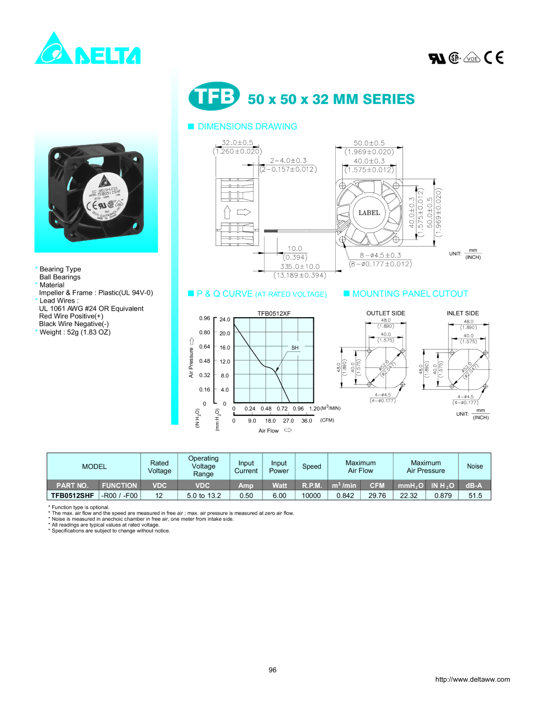 Delta Electronics dimensions TFB 50 x 50 x 32 MM Series, Dimensions Drawing, Mounting Panel Cutout, Function VDC 