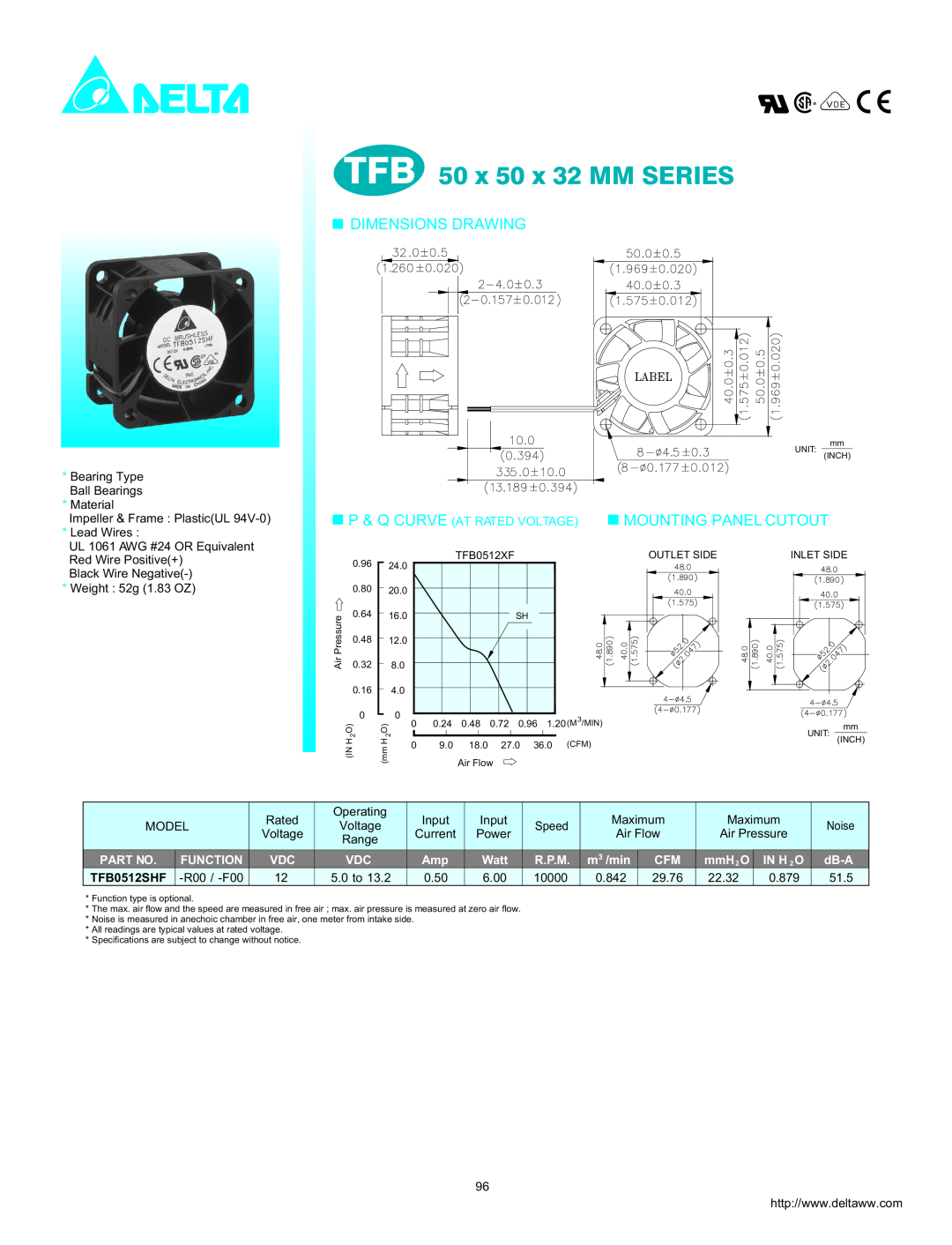 Delta Electronics dimensions TFB 50 x 50 x 32 MM SERIES, Dimensions Drawing, Mounting Panel Cutout, Function, R.P.M 