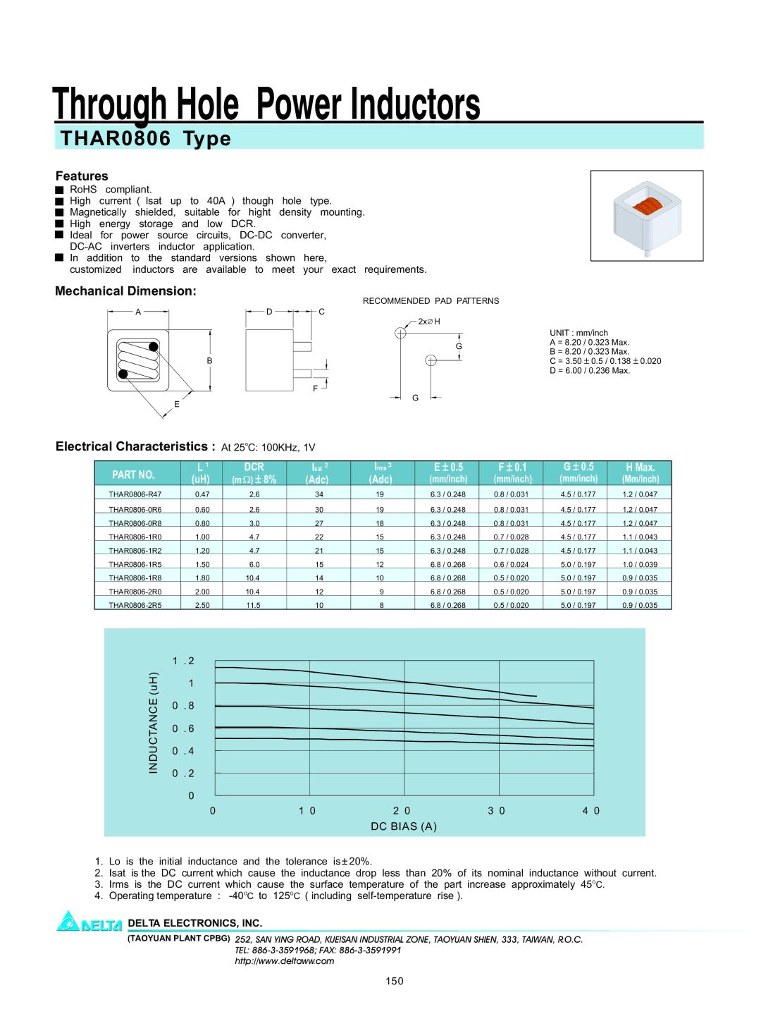 Delta Electronics THAR0806 manual Features, Mechanical Dimension, Electrical Characteristics At 25oC 100KHz 