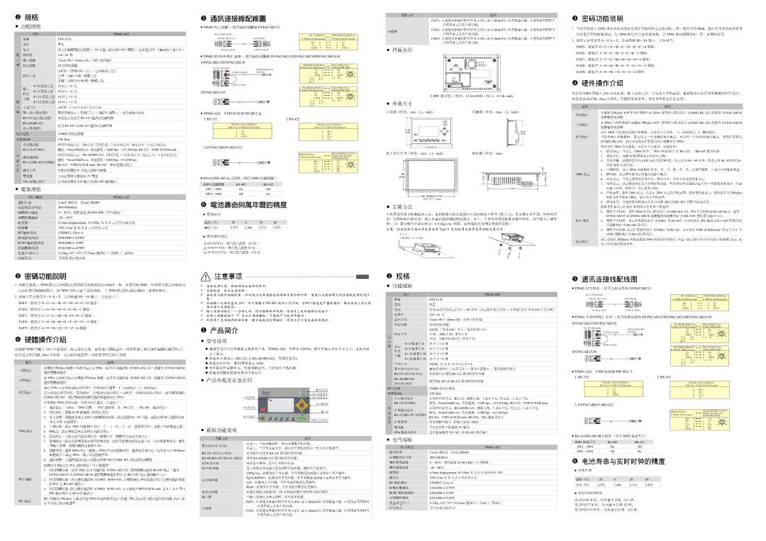 Delta Electronics TP04G-AS2 specifications 极性： 