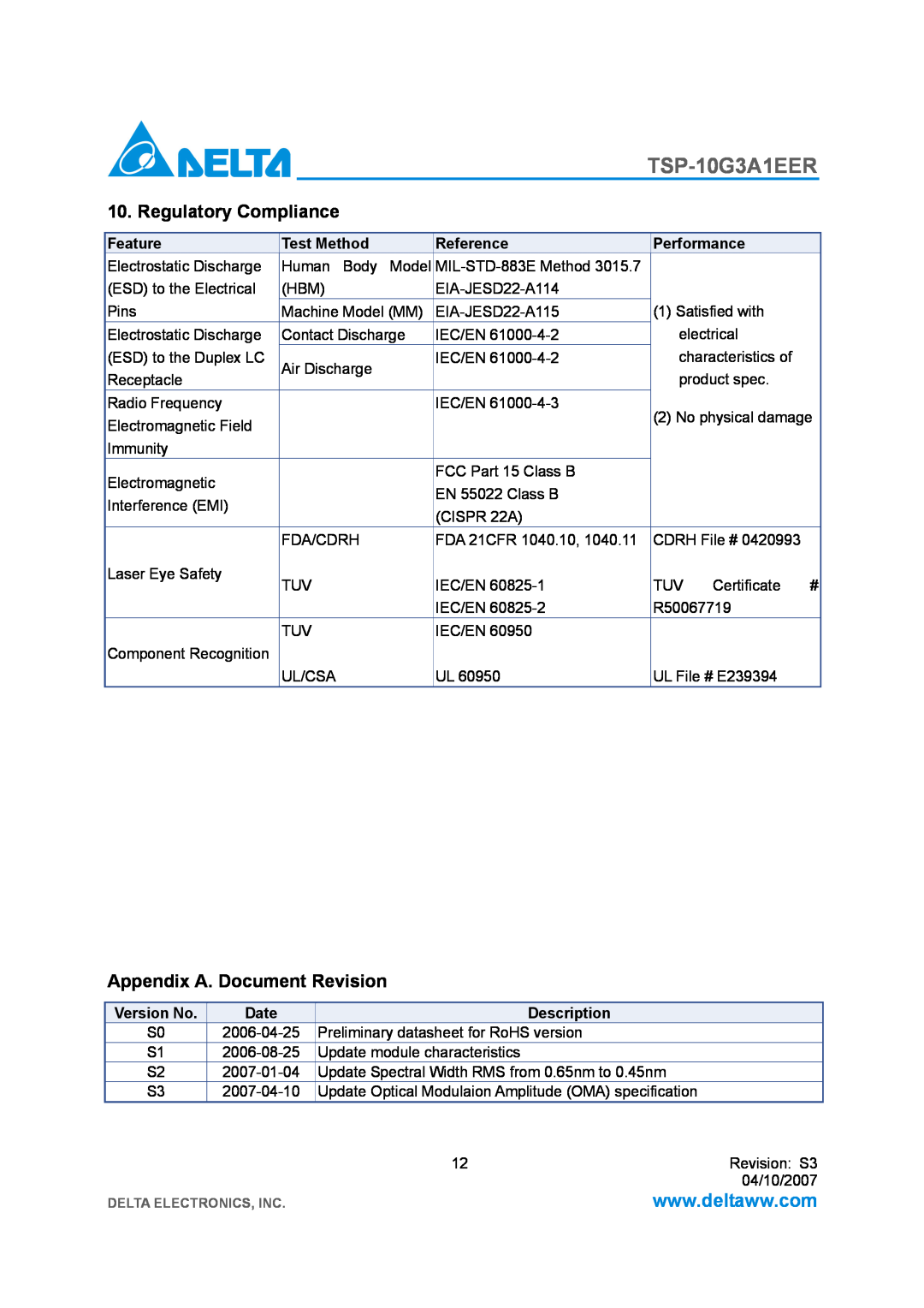 Delta Electronics TSP-10G3A1EER Regulatory Compliance, Appendix A. Document Revision, Feature, Test Method, Reference 