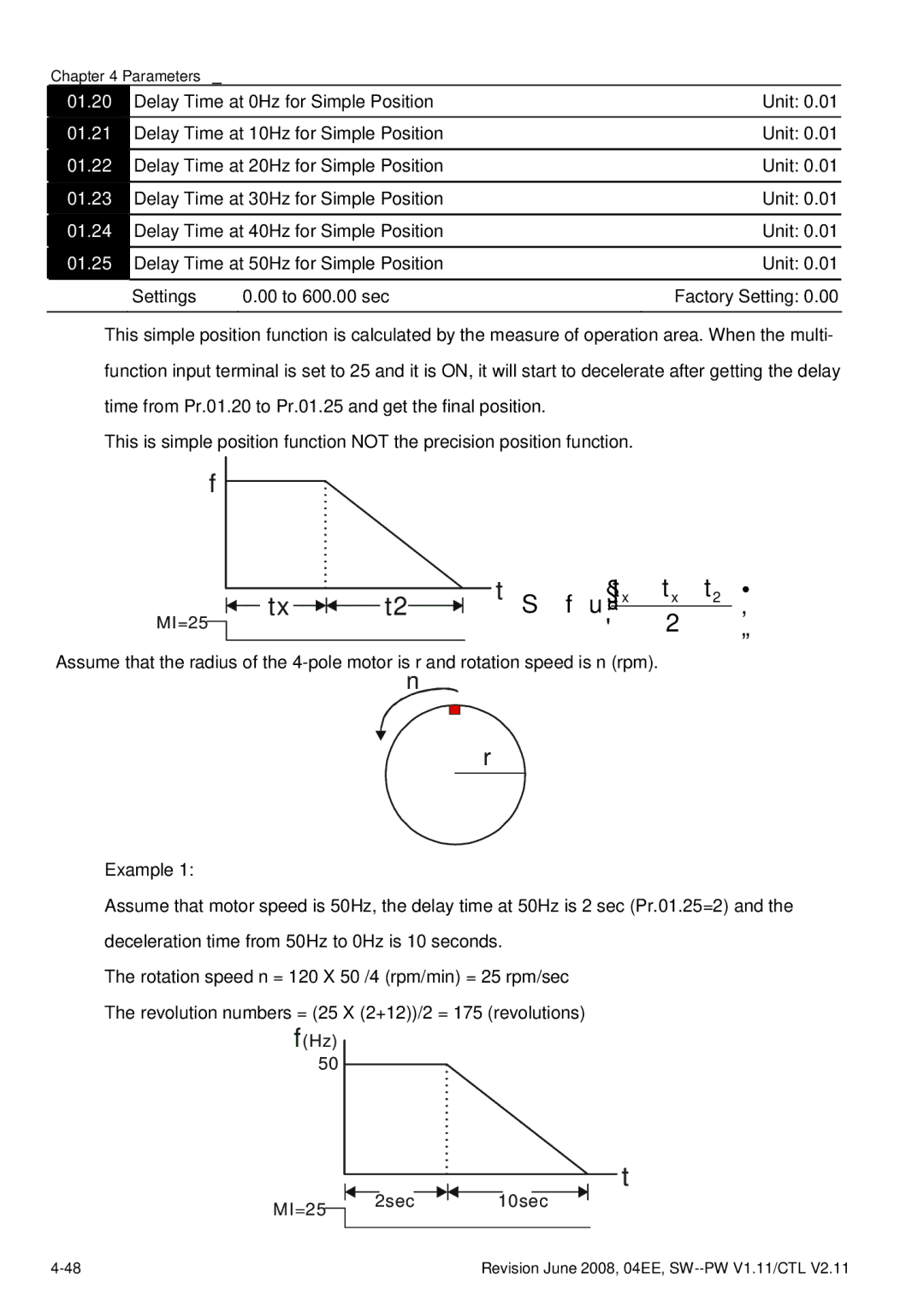 Delta Electronics VFD-E manual 01.20, 01.21, 01.22, 01.23, 01.24, 01.25 