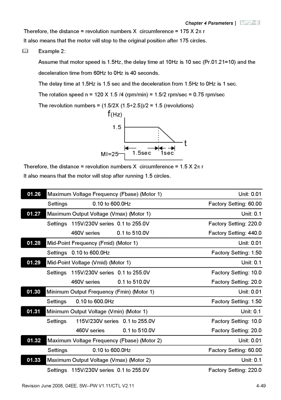 Delta Electronics VFD-E manual 01.26, 01.27, 01.28, 01.29, 01.31, 01.32, 01.33 