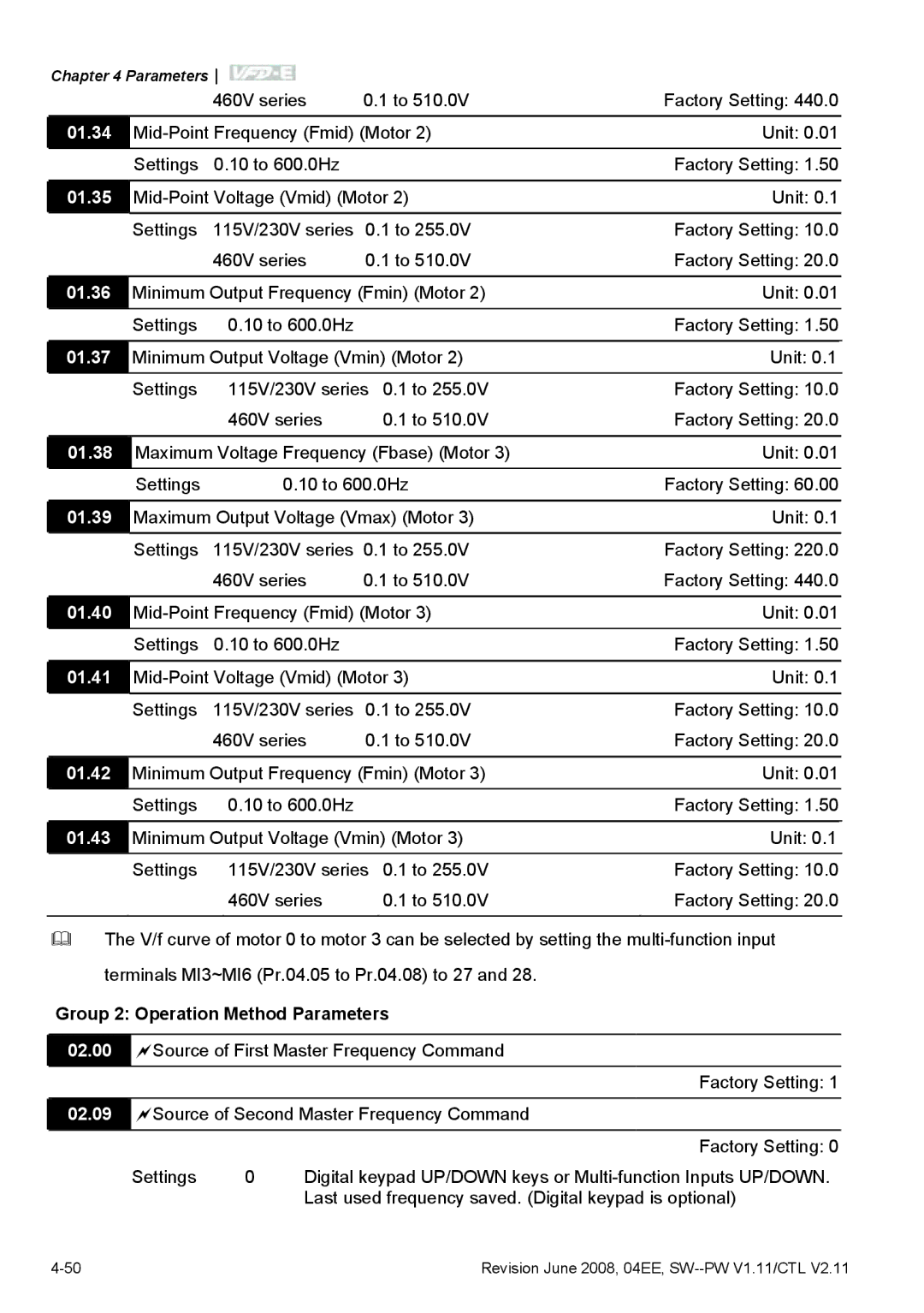 Delta Electronics VFD-E manual 01.34, 01.38, 01.39, 01.40, 01.41, 01.42, 01.43 