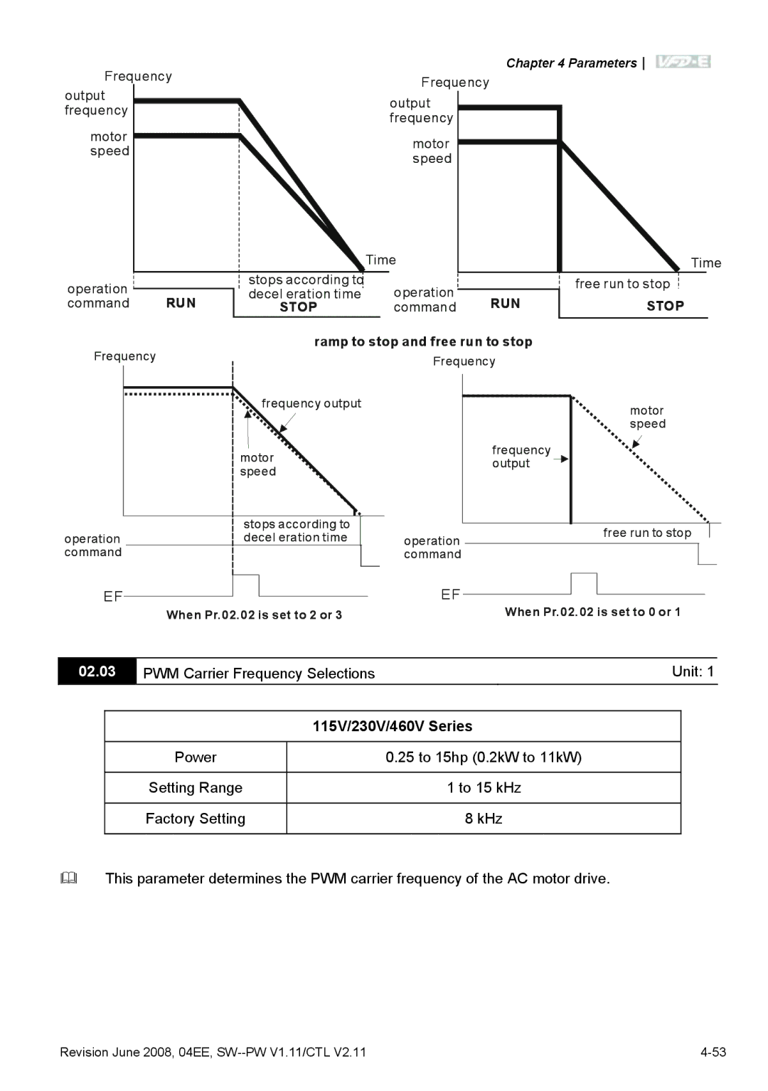 Delta Electronics VFD-E manual 02.03, 115V/230V/460V Series 