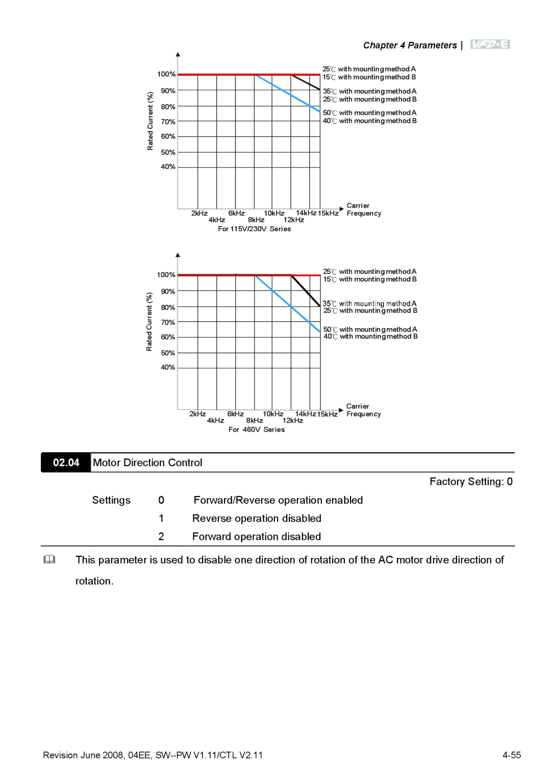 Delta Electronics VFD-E manual Parameters 