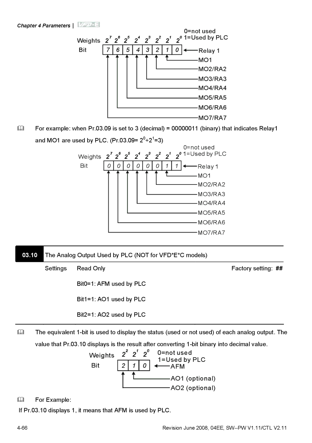 Delta Electronics VFD-E manual Afm 