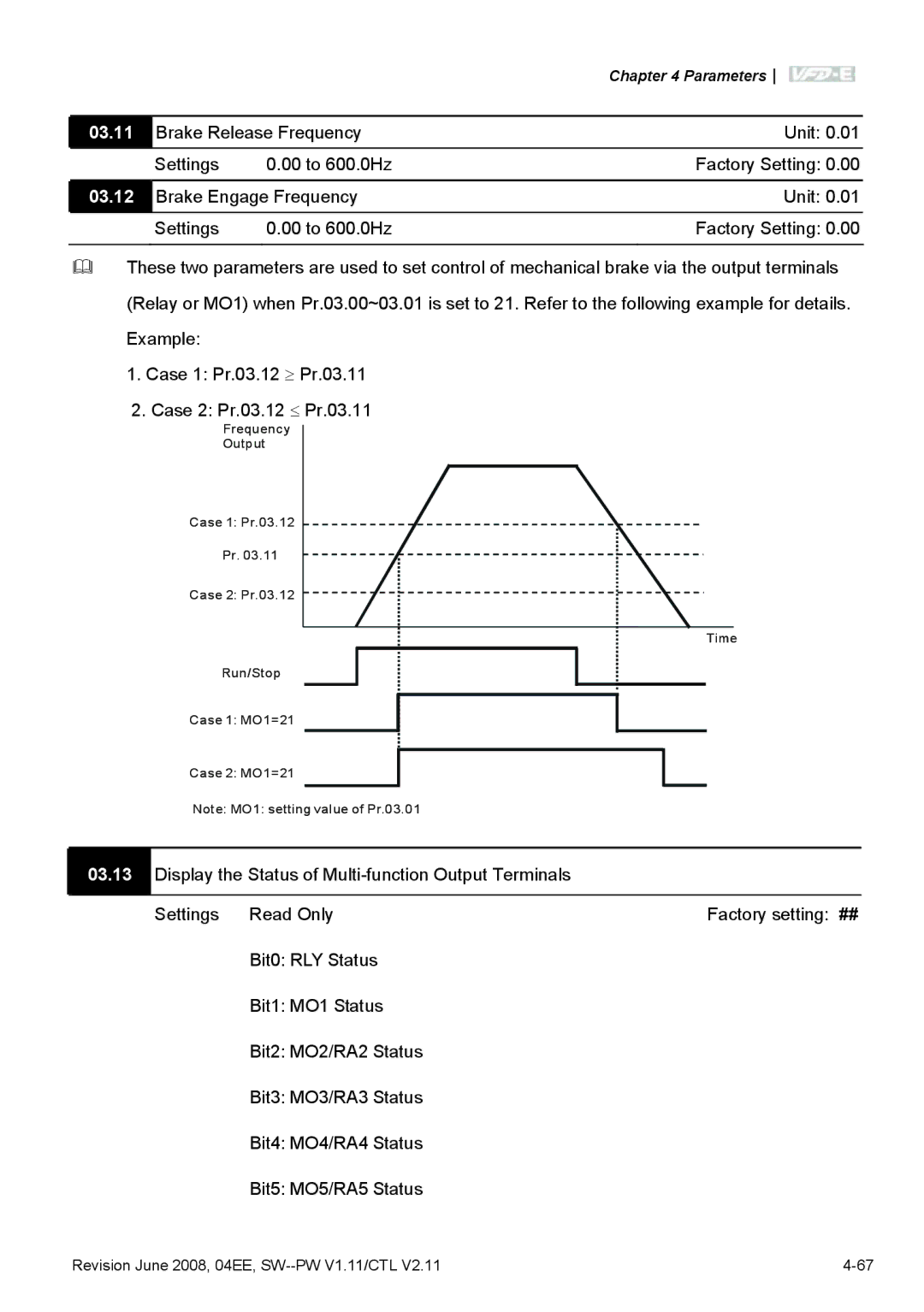 Delta Electronics VFD-E manual 03.11, 03.12 