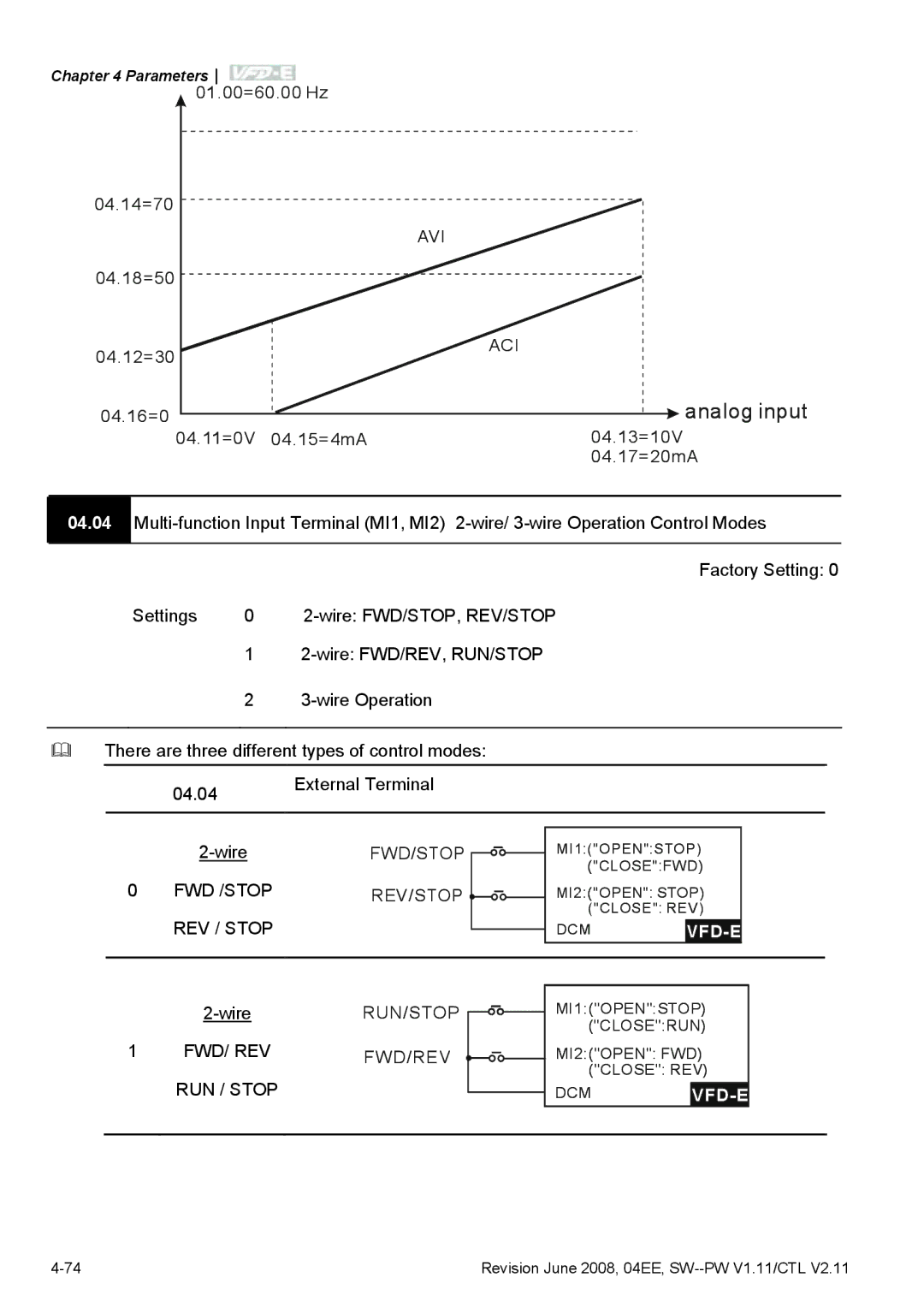 Delta Electronics VFD-E manual Fwd/Stop, Fwd /Stop Rev/Stop, REV / Stop, Run/Stop, Fwd/Rev, RUN / Stop 