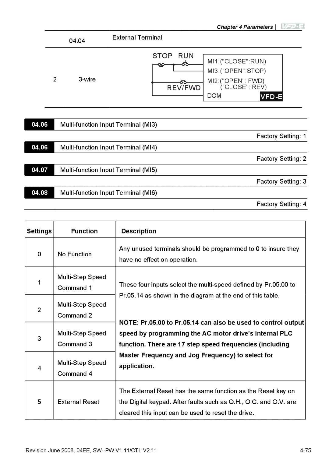 Delta Electronics VFD-E manual Speed by programming the AC motor drive’s internal PLC, Application 