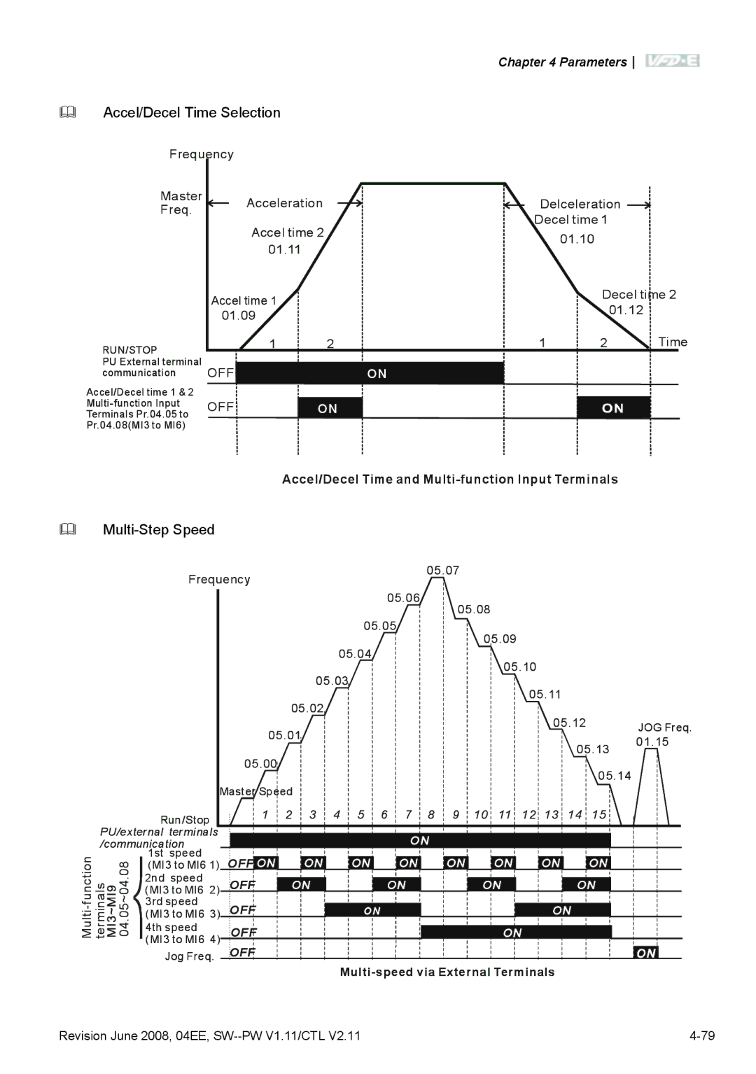 Delta Electronics VFD-E manual Accel/Decel Time Selection 