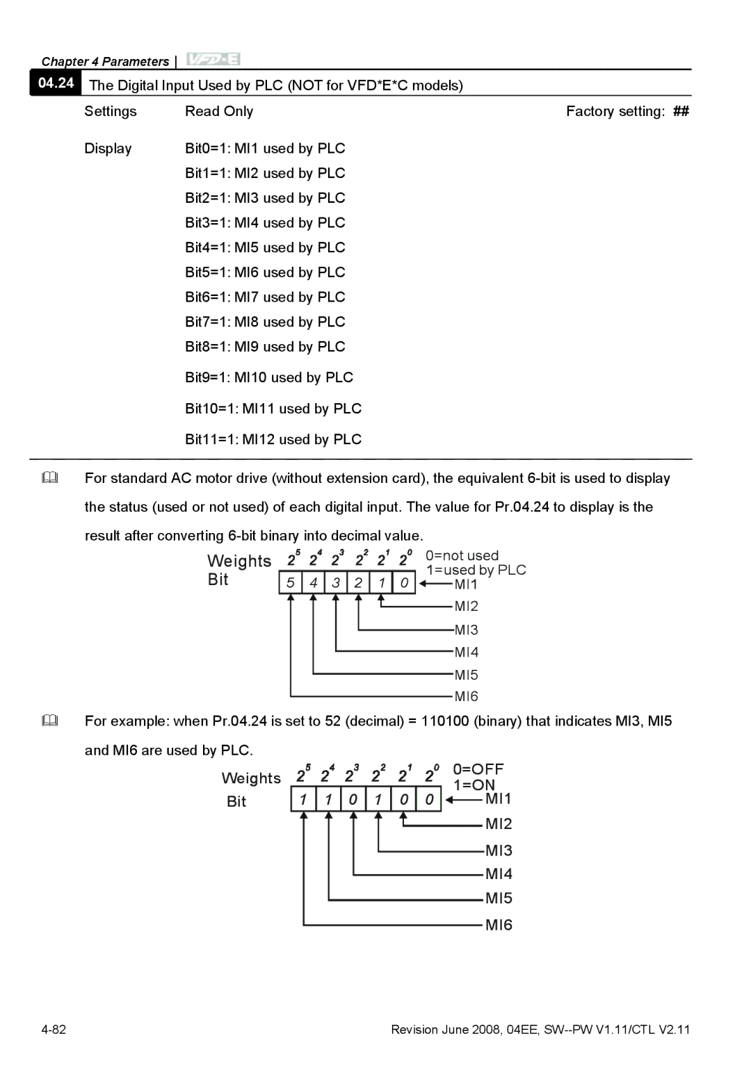 Delta Electronics VFD-E manual =Off, MI3 MI4 MI5 MI6 