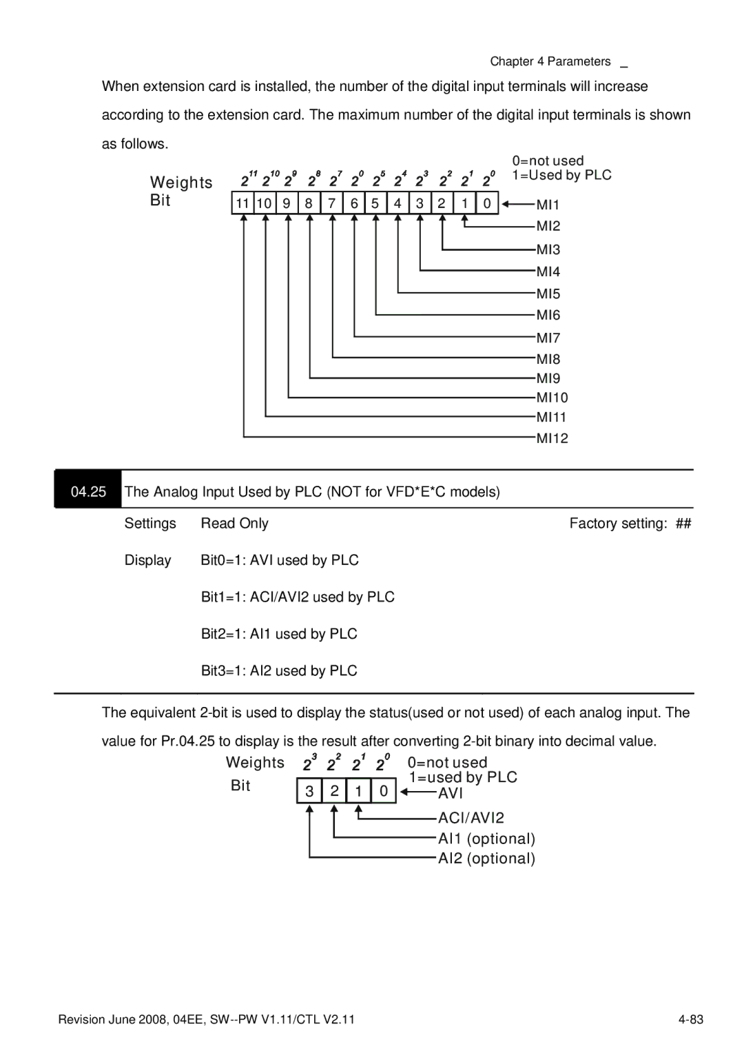 Delta Electronics VFD-E manual ACI/AVI2 