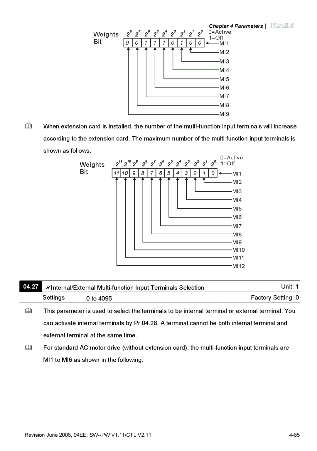 Delta Electronics VFD-E manual 04.27 