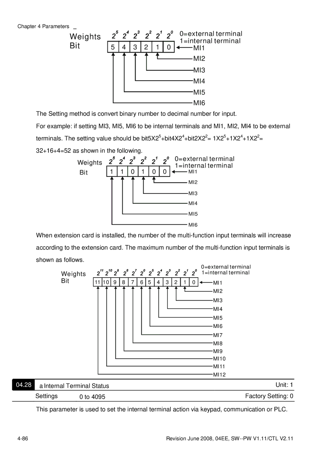 Delta Electronics VFD-E manual 04.28 