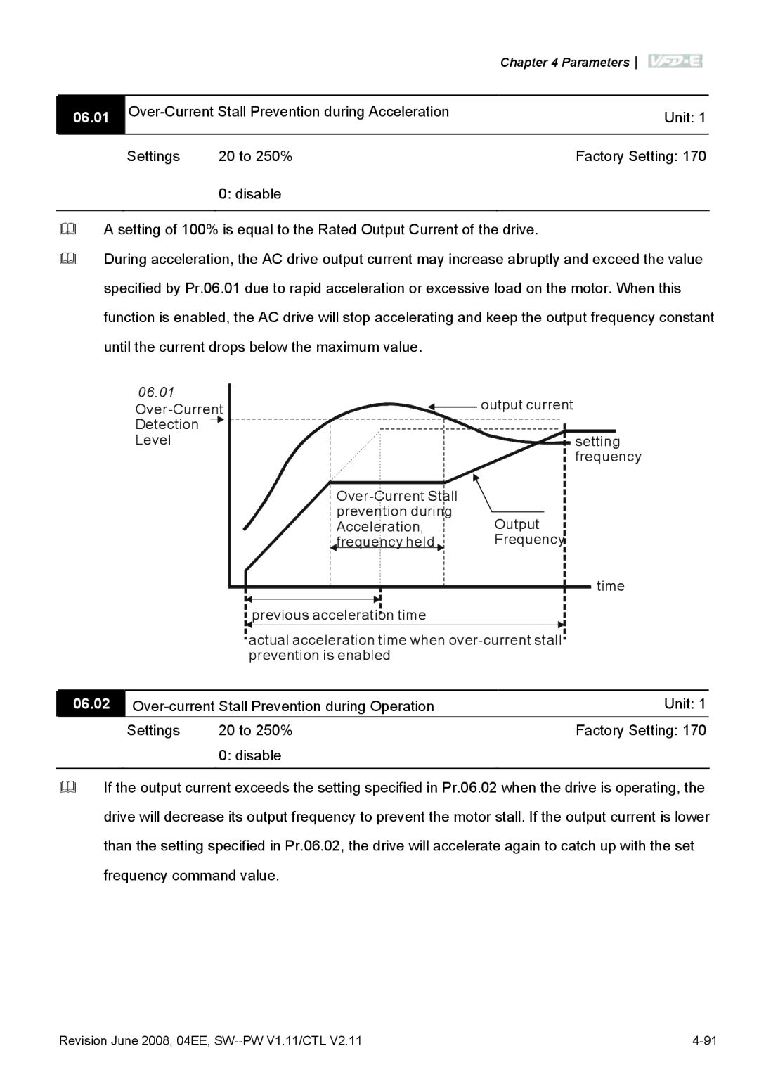 Delta Electronics VFD-E manual 06.01, 06.02 