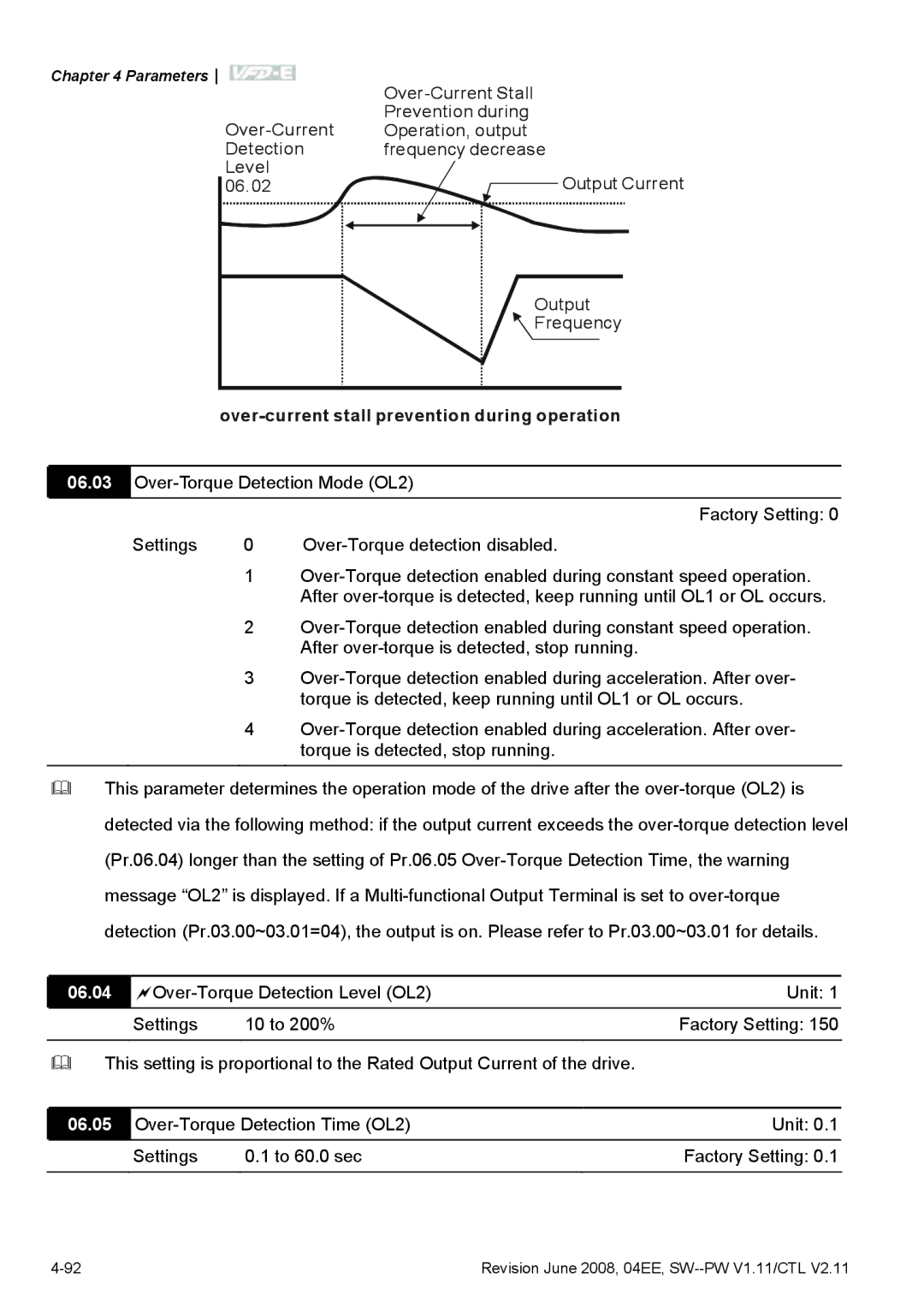 Delta Electronics VFD-E manual Over-current stall prevention during operation, 06.04, 06.05 