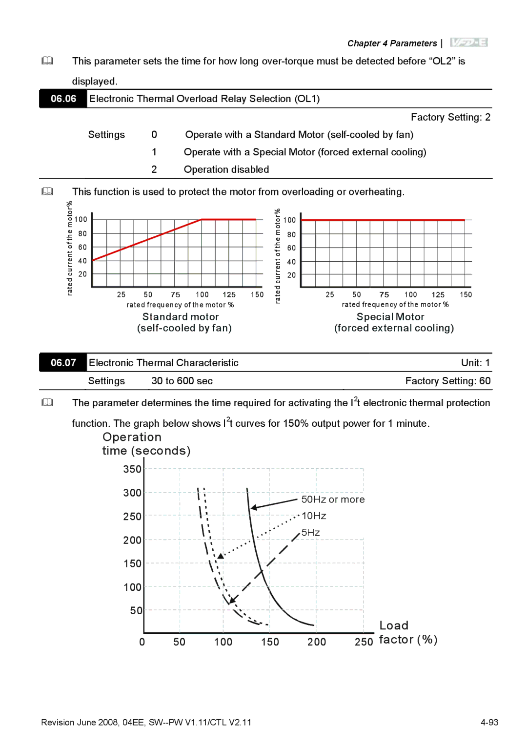 Delta Electronics VFD-E manual Factor %, 06.07 