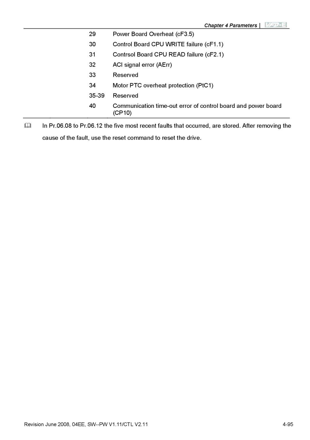 Delta Electronics VFD-E manual Parameters 