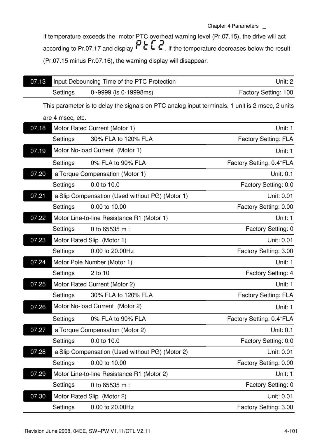 Delta Electronics VFD-E 07.13, 07.18, 07.19, 07.20, 07.21, 07.22, 07.23, 07.24, 07.25, 07.26, 07.27, 07.28, 07.29, 07.30 