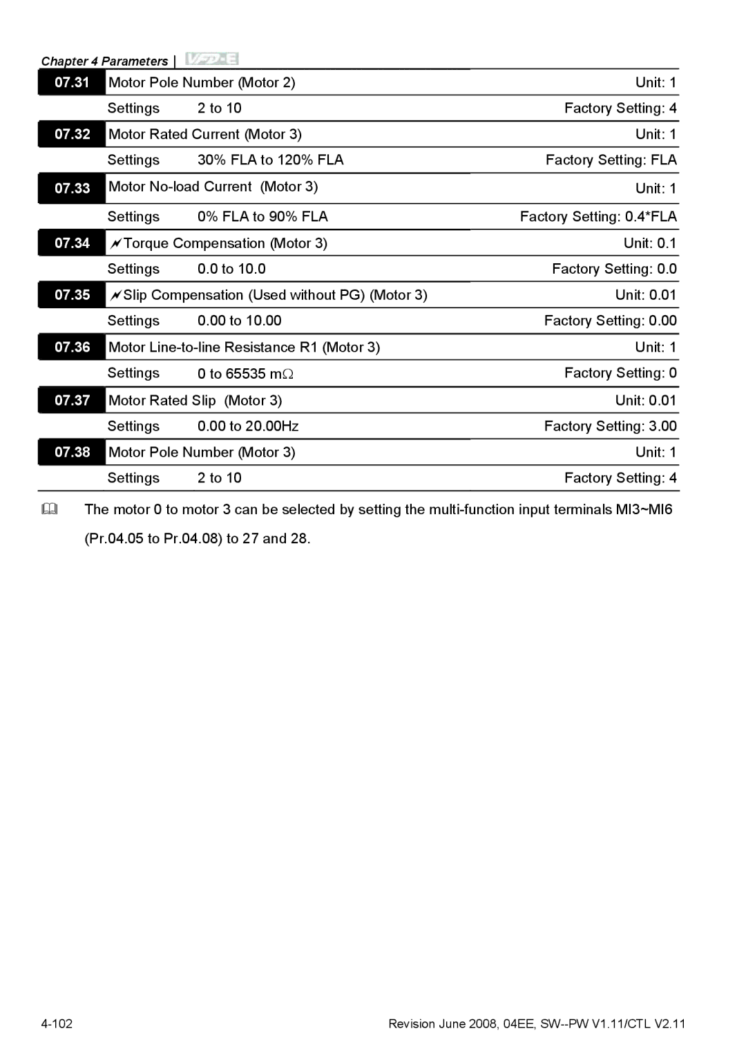 Delta Electronics VFD-E manual 07.31, 07.32, 07.33, 07.34, 07.35, 07.36, 07.37, 07.38 