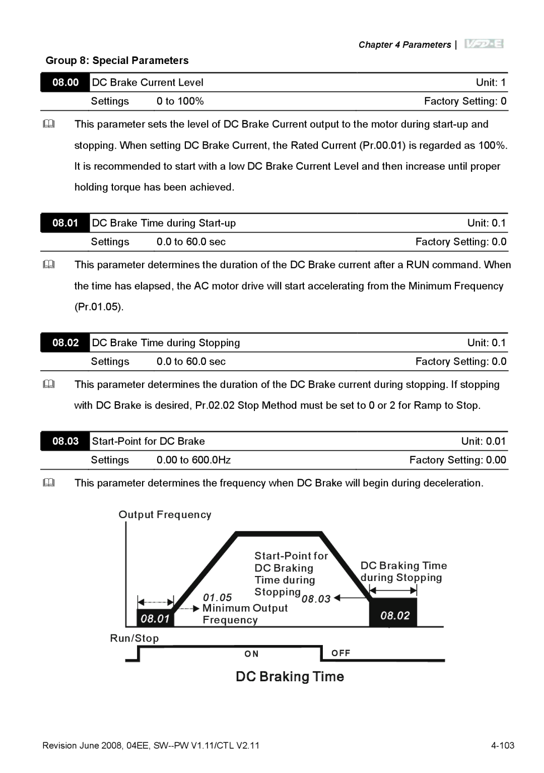Delta Electronics VFD-E manual Group 8 Special Parameters, 08.00, 08.01, 08.02, 08.03 