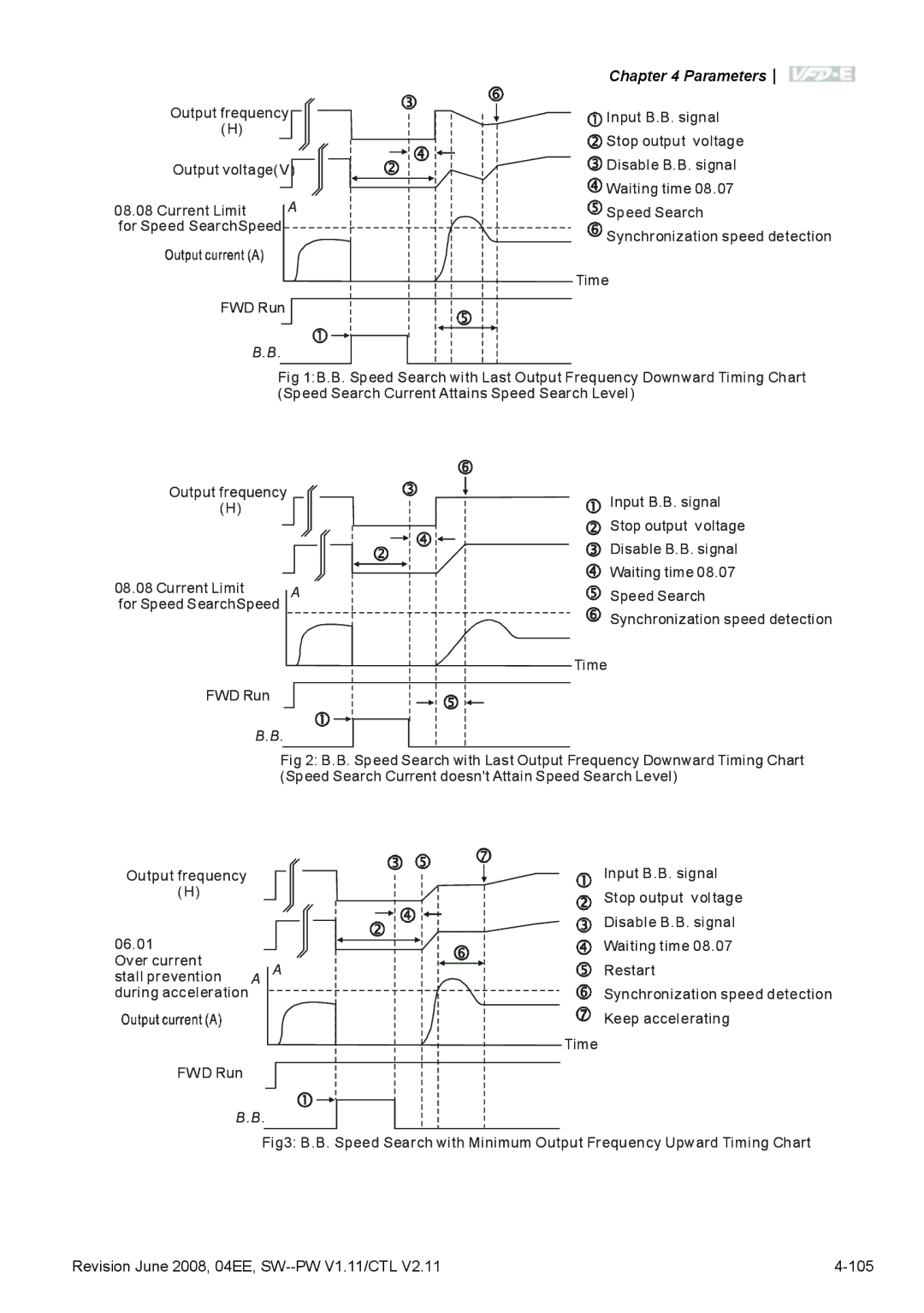 Delta Electronics VFD-E manual Revision June 2008, 04EE, SW--PW V1.11/CTL 105 