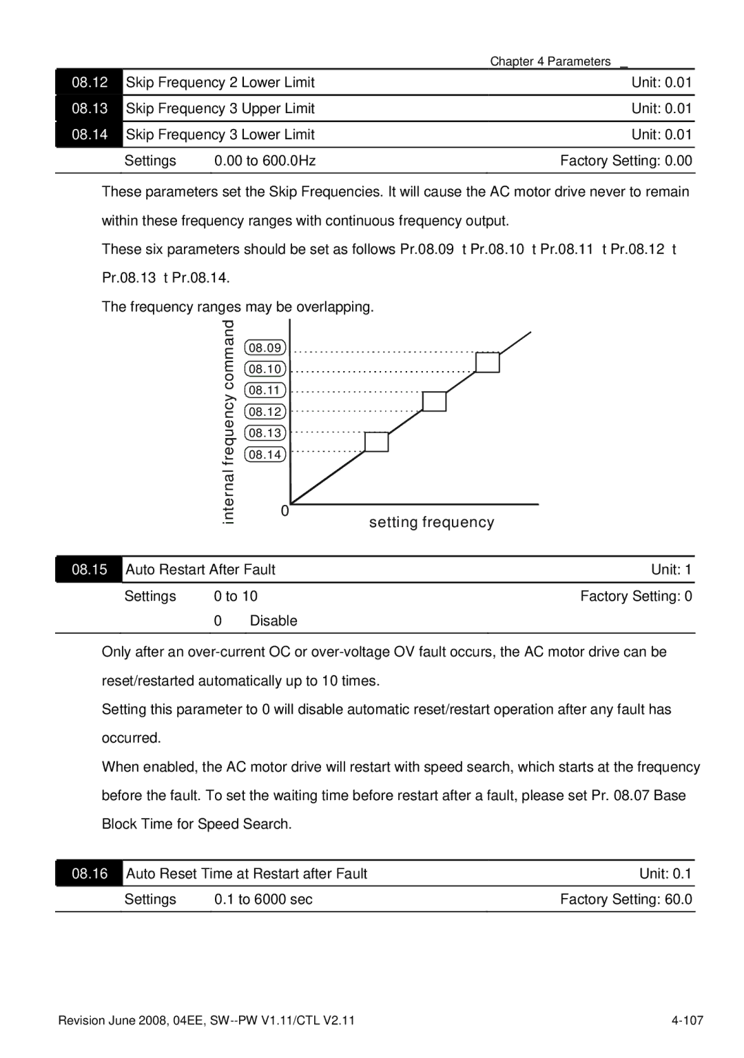 Delta Electronics VFD-E manual 08.12, 08.13, 08.14, 08.16 