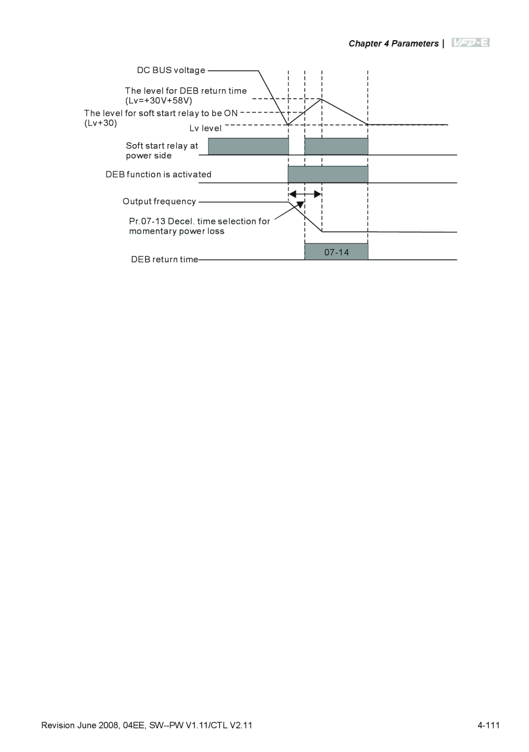 Delta Electronics VFD-E manual Parameters 